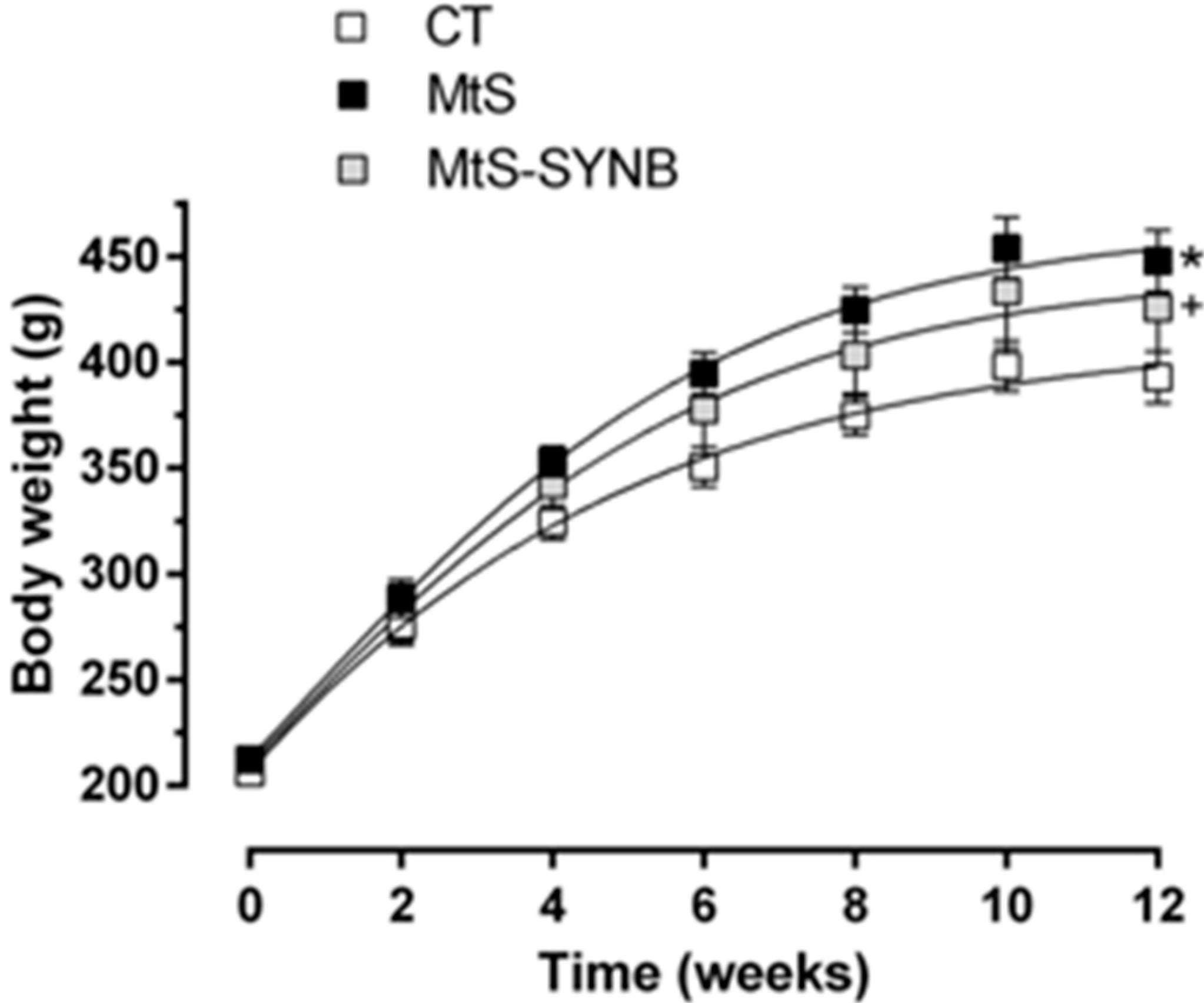Nutrients 12 00117 g002 Nutrients 12 00117 g002