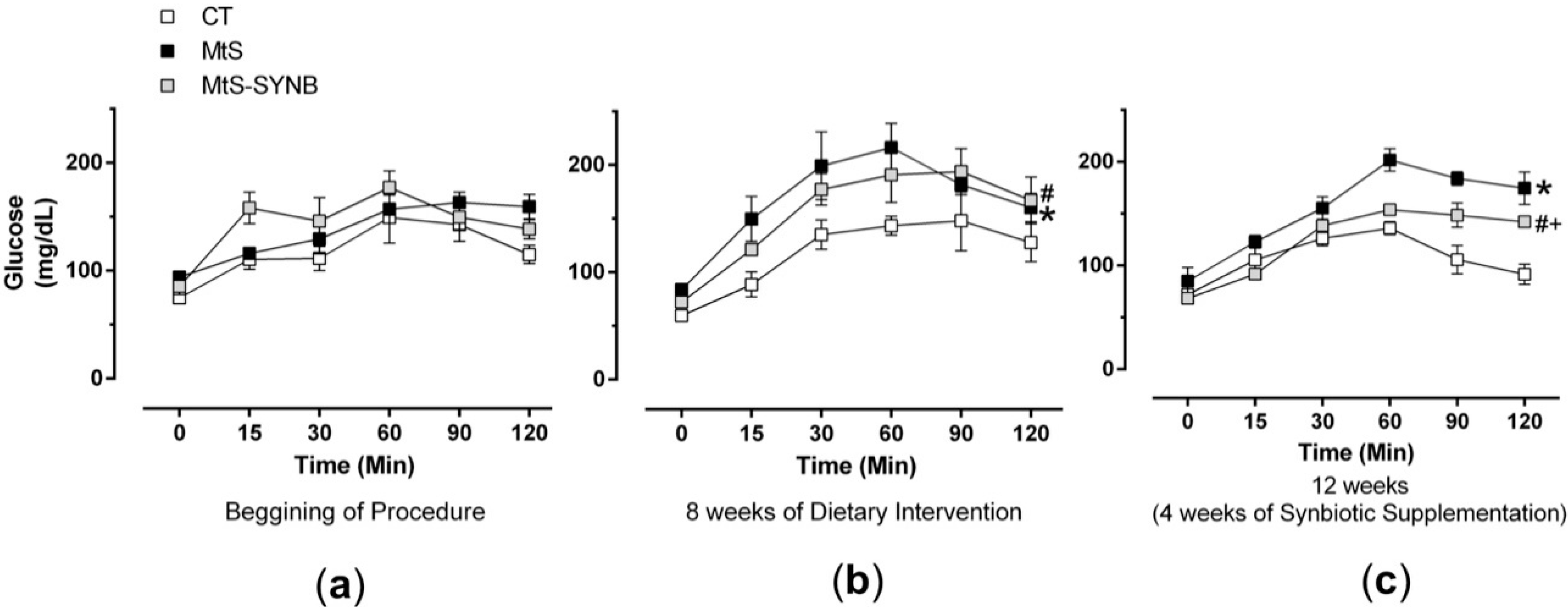 Nutrients 12 00117 g004 Nutrients 12 00117 g004