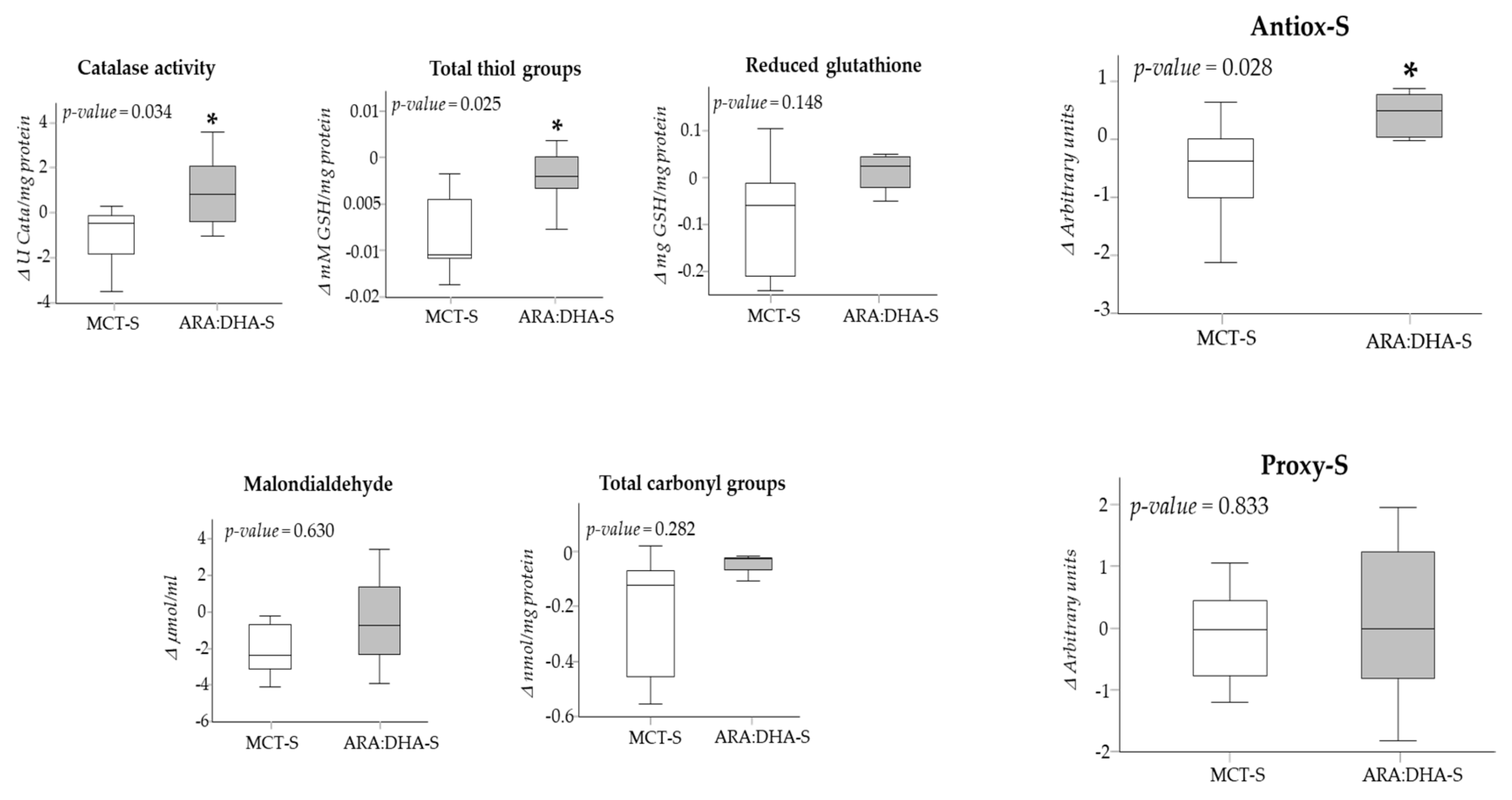 Nutrients 12 00122 g002