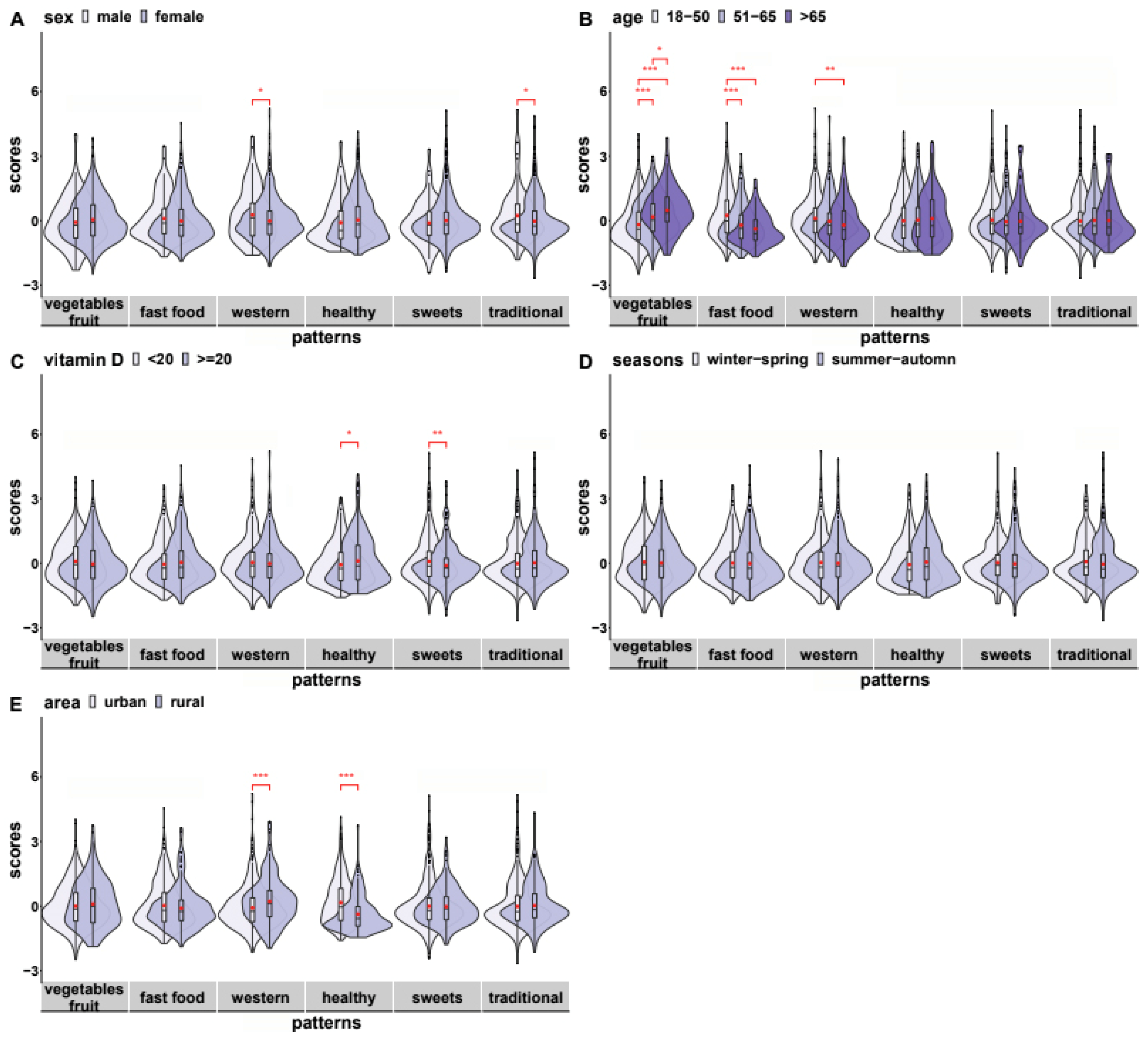 Nutrients Free Full-Text Dietary Patterns of Greek Adults and Their Associations with Serum Vitamin D Levels and Heel Quantitative Ultrasound Parameters for Bone Health pic image