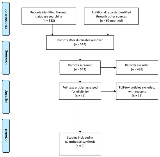 dysbiosis hipertónia)