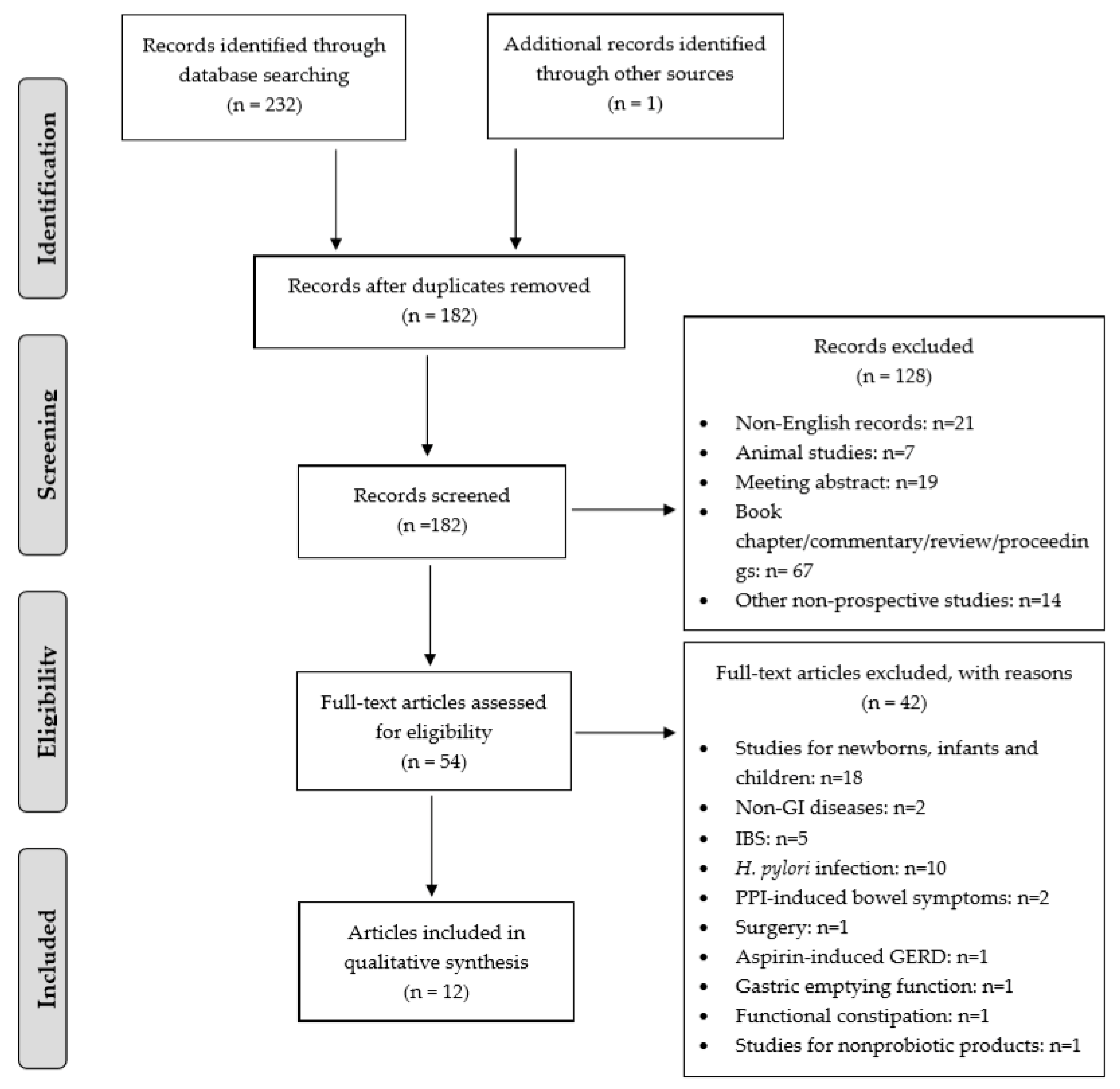 Nutrients 12 00132 g001