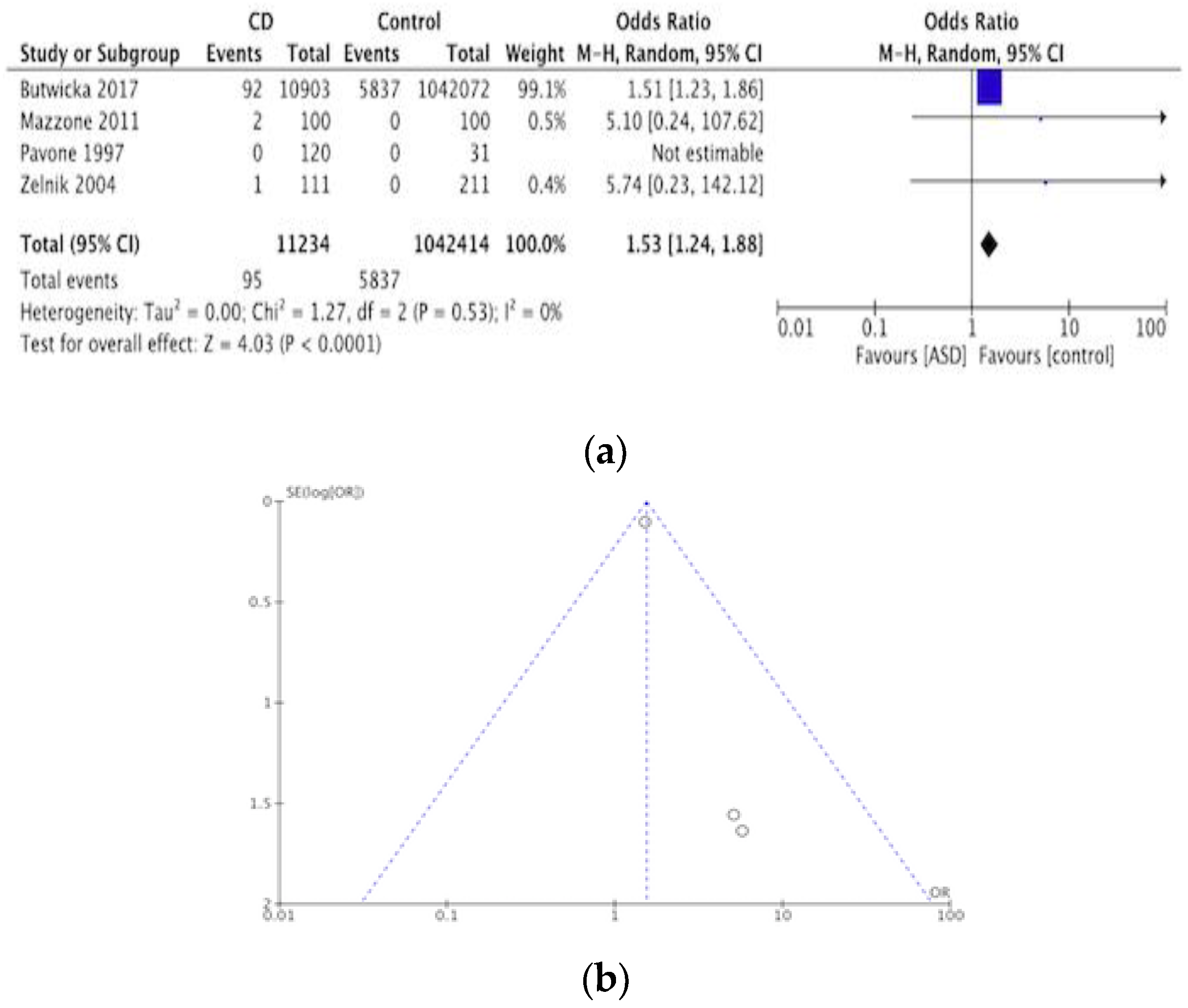 Nutrients 12 00142 g002