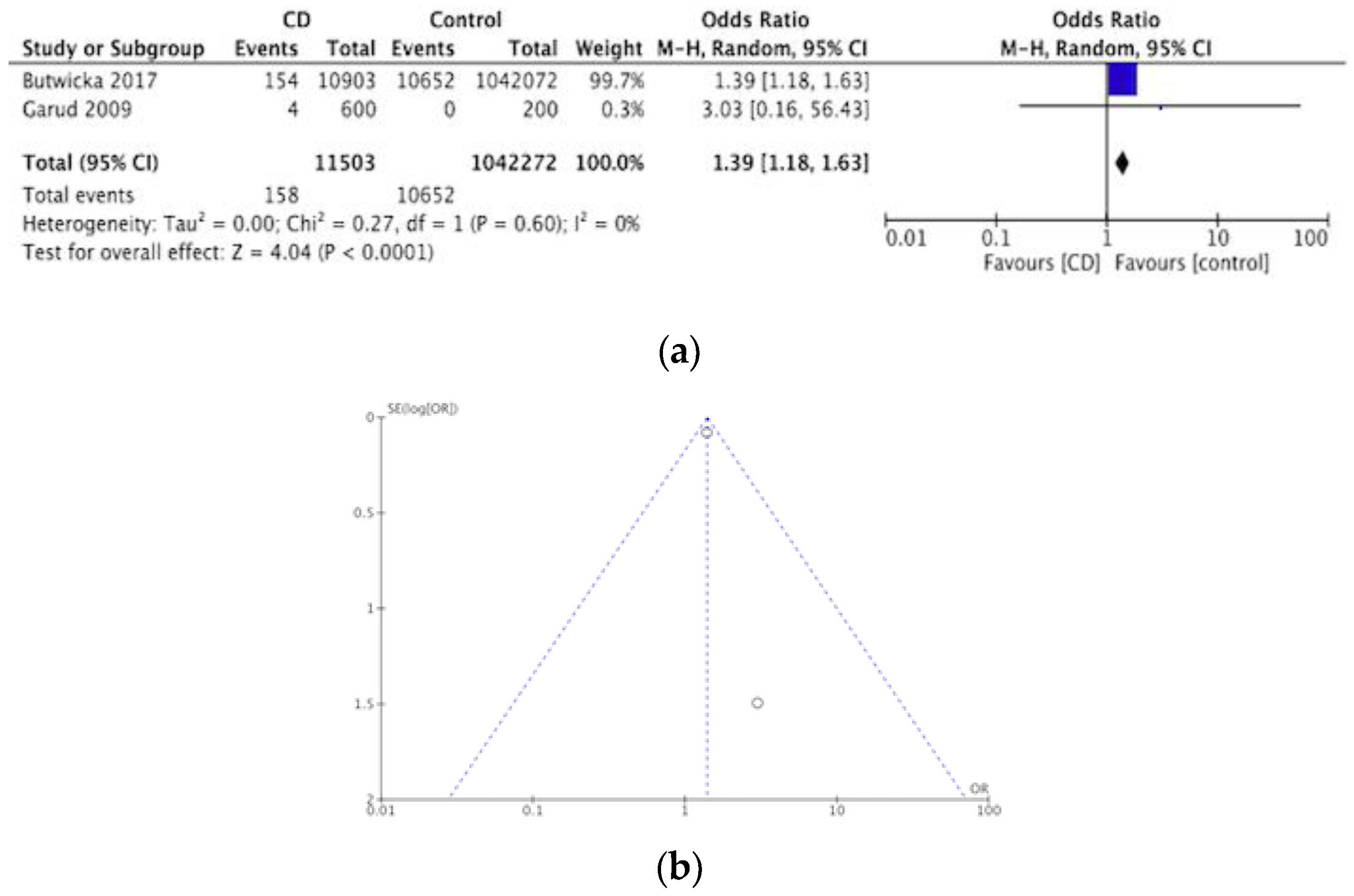 Nutrients 12 00142 g003