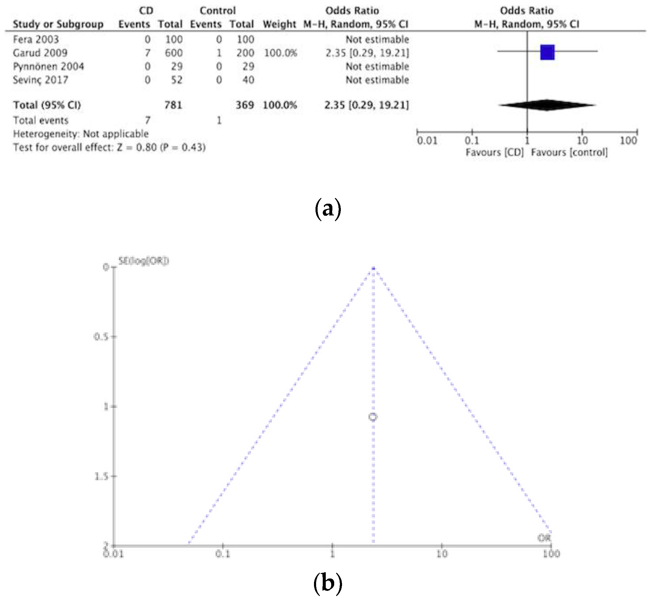Nutrients 12 00142 g006