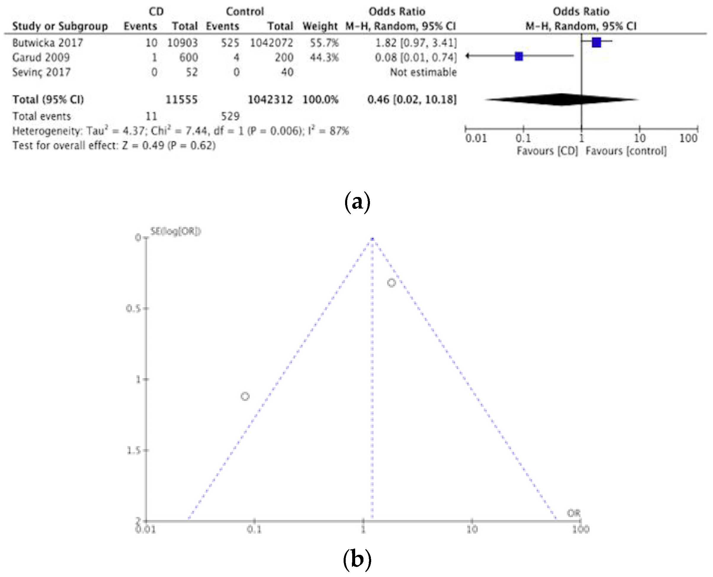 Nutrients 12 00142 g007
