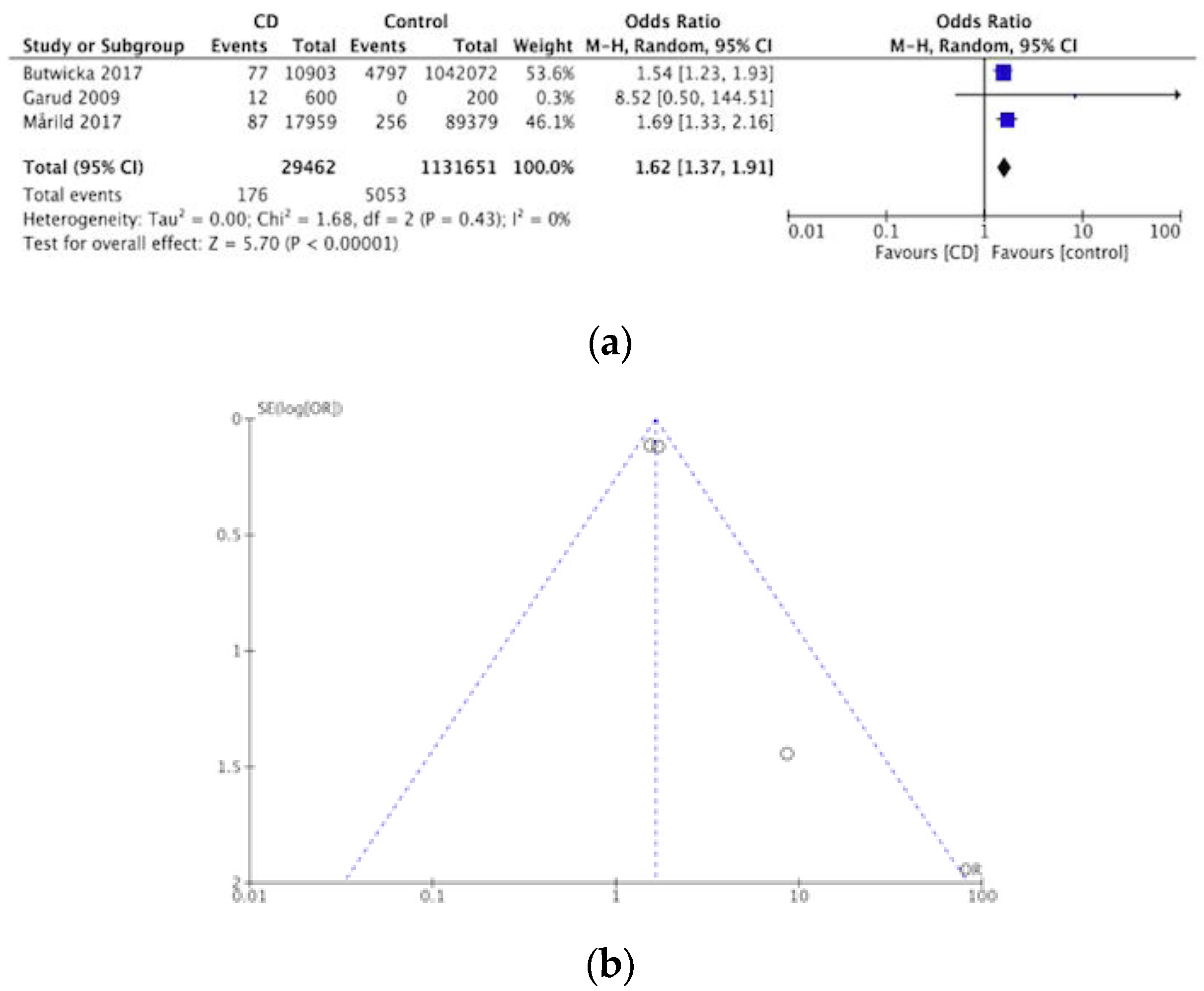 Nutrients 12 00142 g008