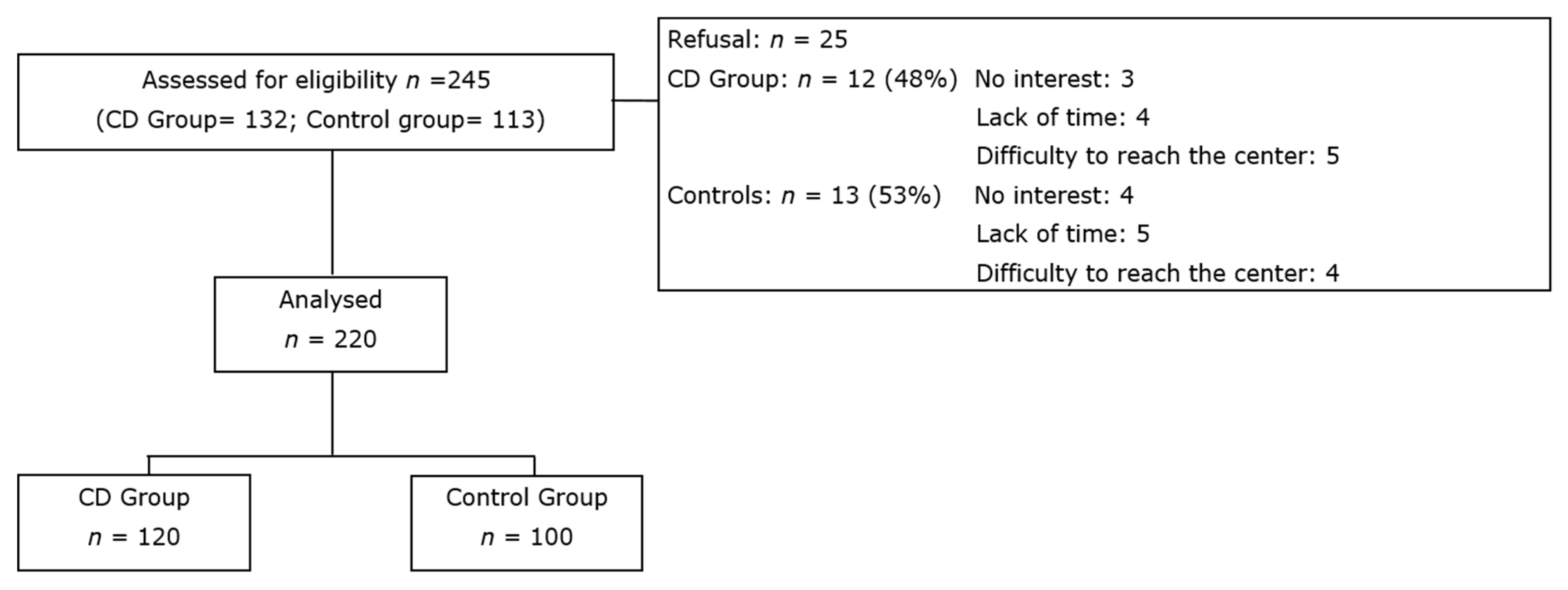 Nutrients 12 00143 g001