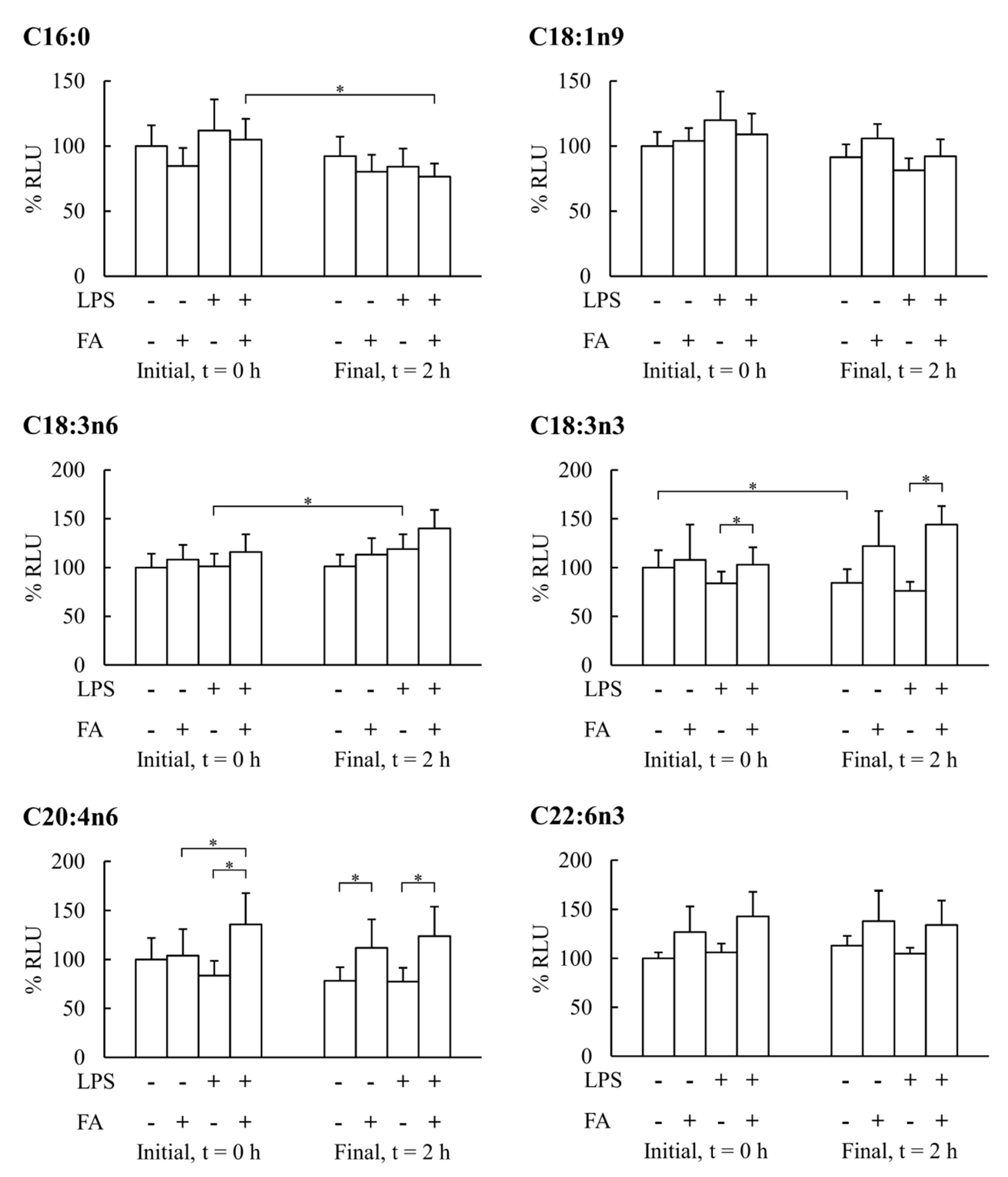 Nutrients 12 00146 g002