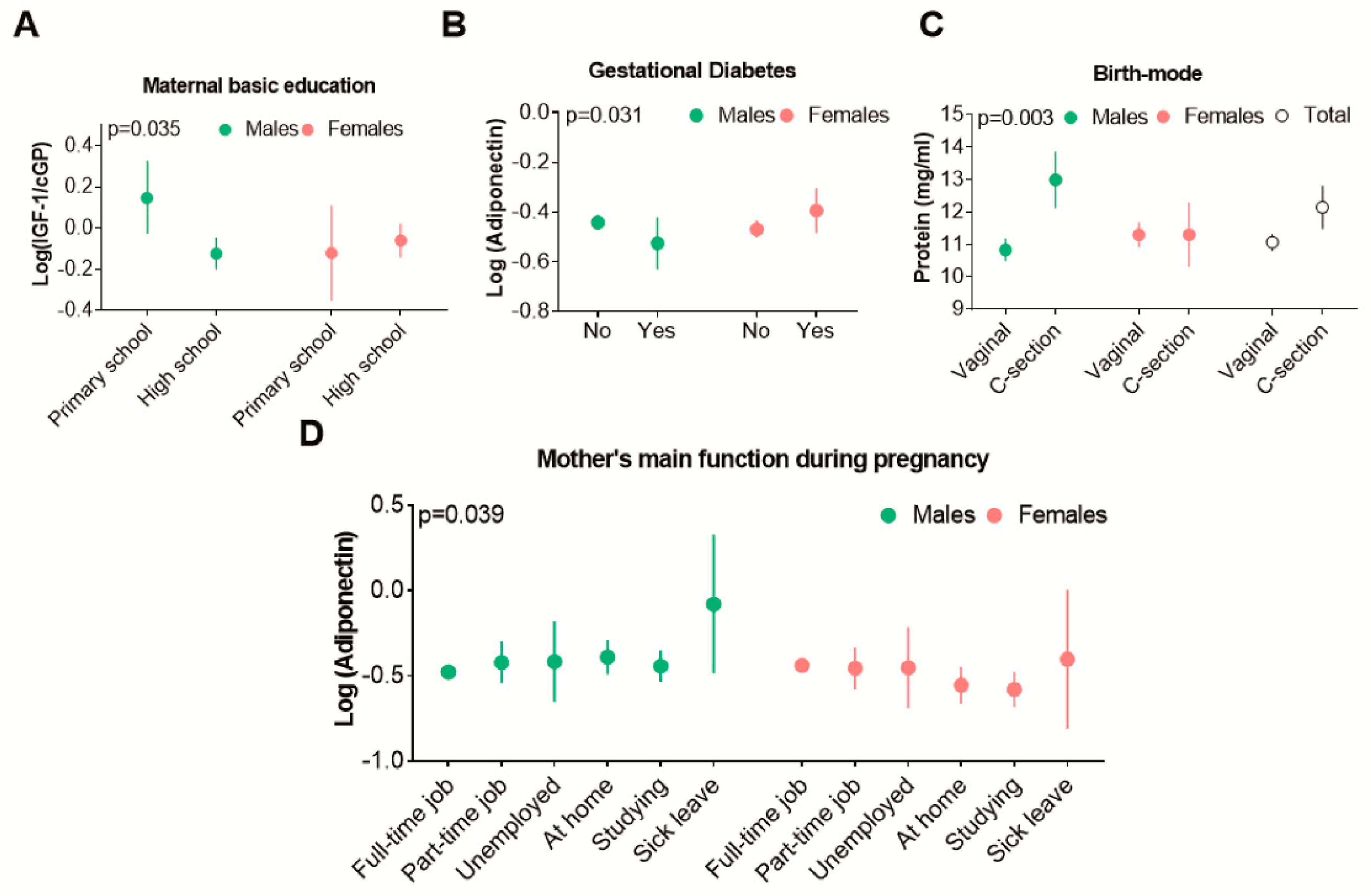 Nutrients 12 00152 g002 Nutrients 12 00152 g002