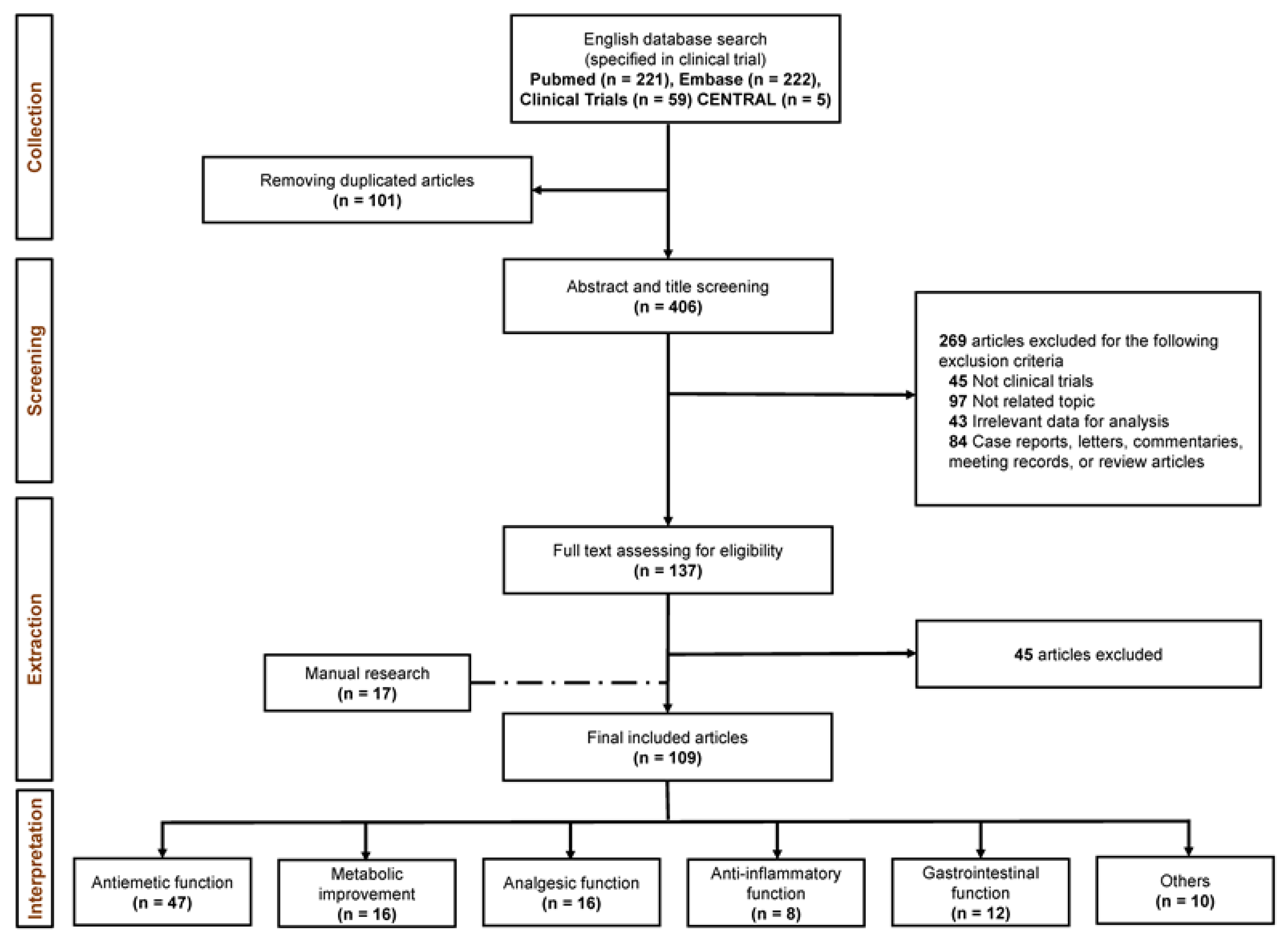 Nutrients 12 00157 g001