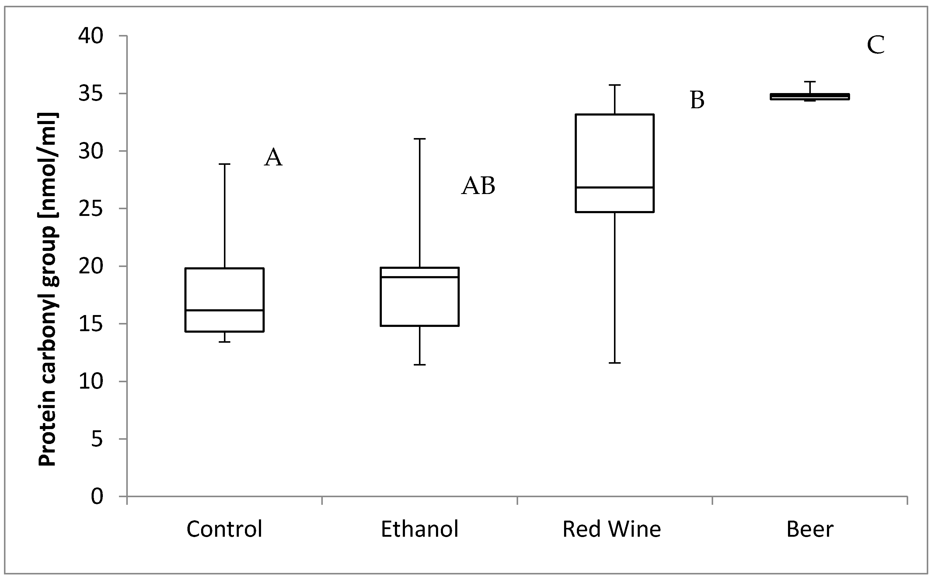 Nutrients 12 00158 g004