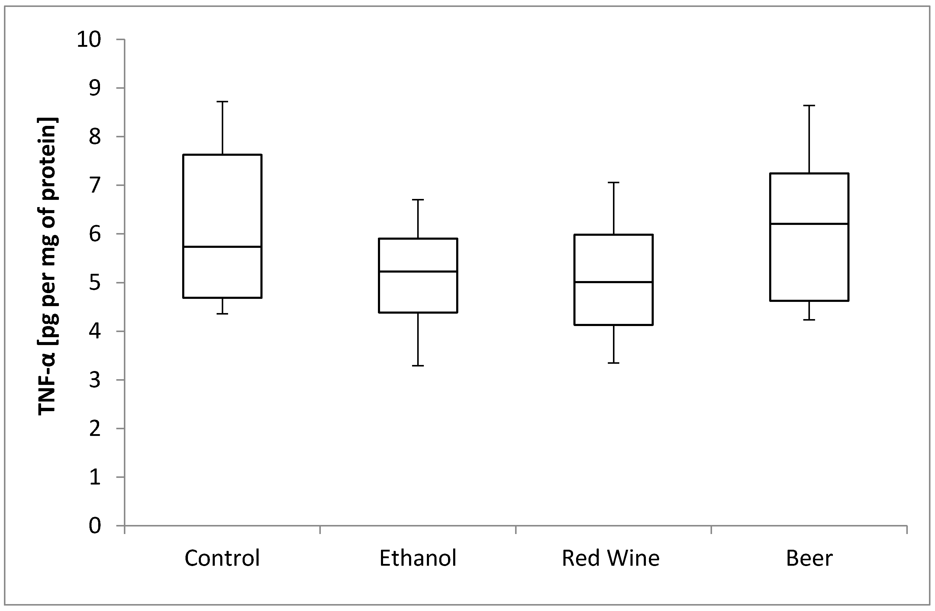 Nutrients 12 00158 g005