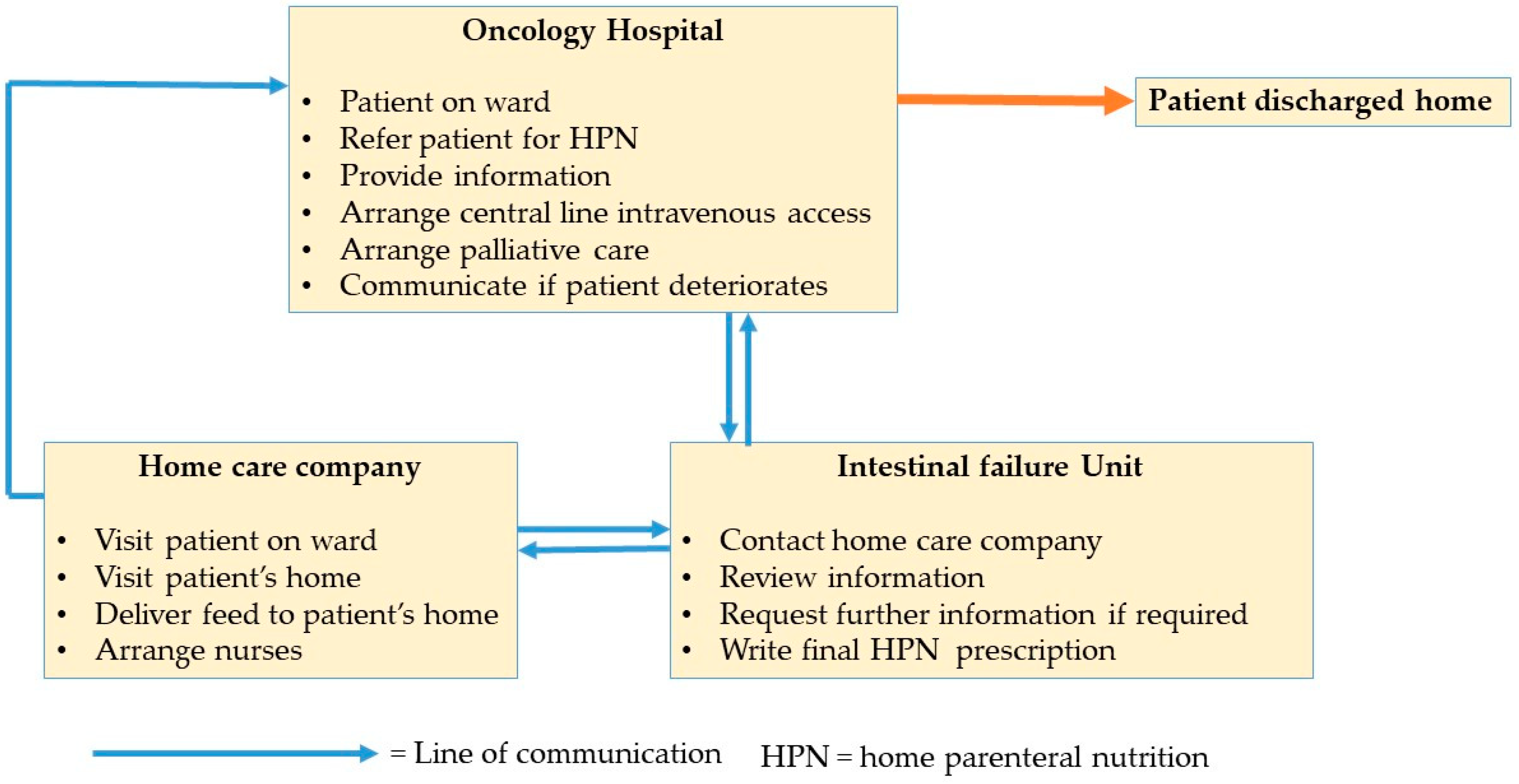 Nutrients 12 00166 g001