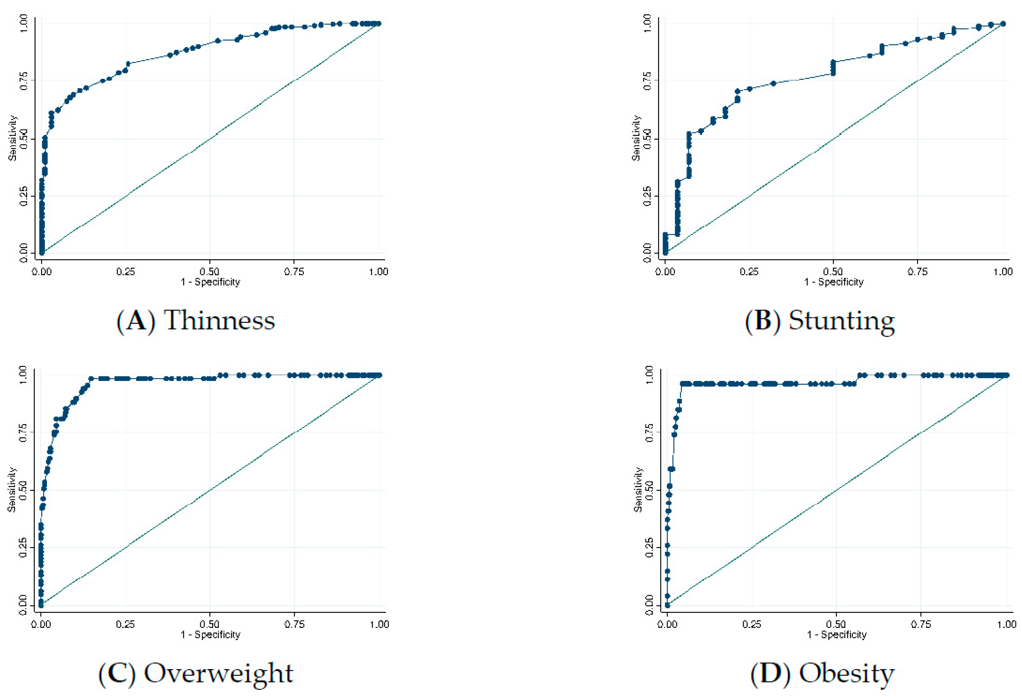 Nutrients 12 00168 g003 Nutrients 12 00168 g003