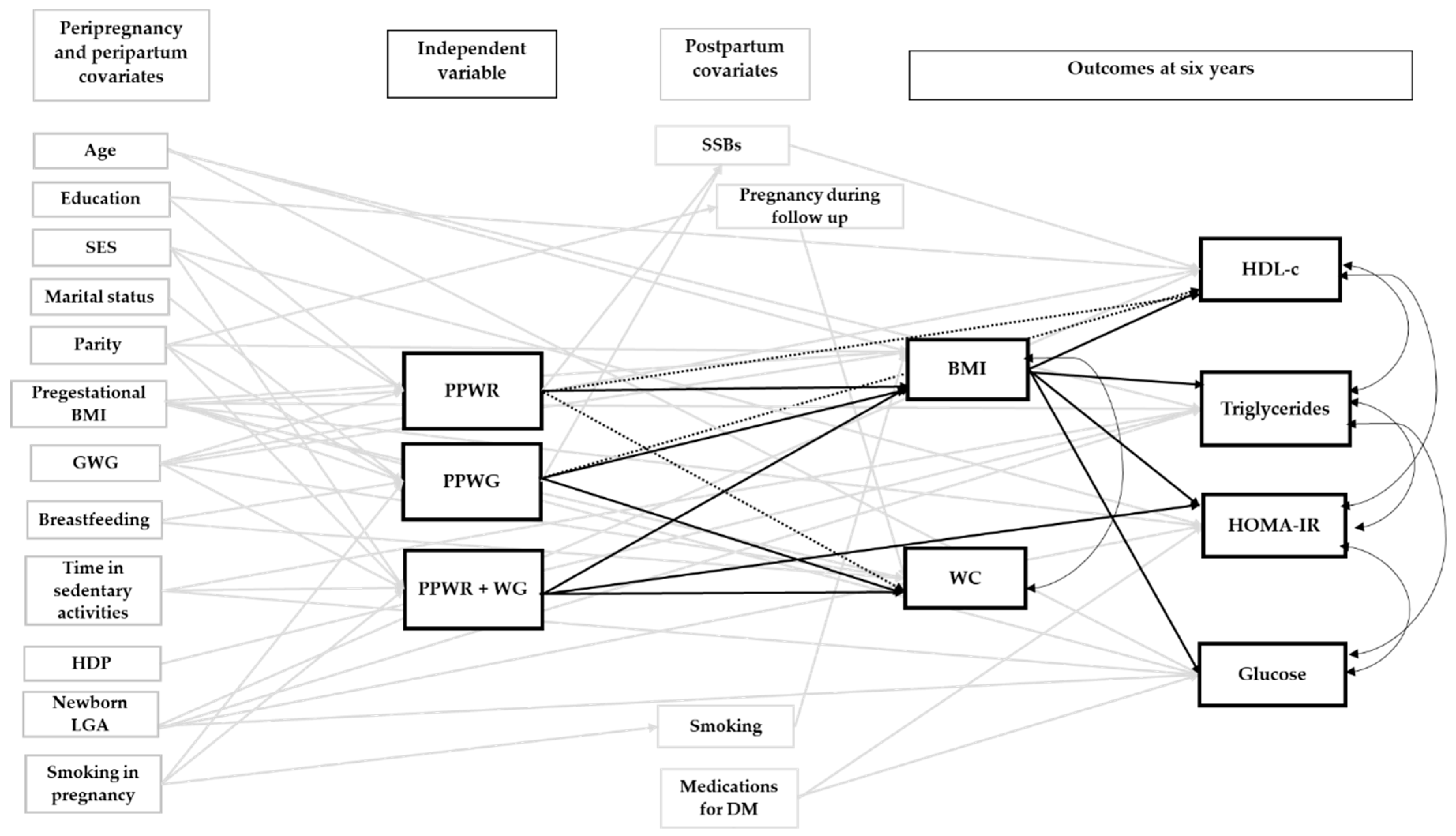 Nutrients 12 00170 g001 Nutrients 12 00170 g001