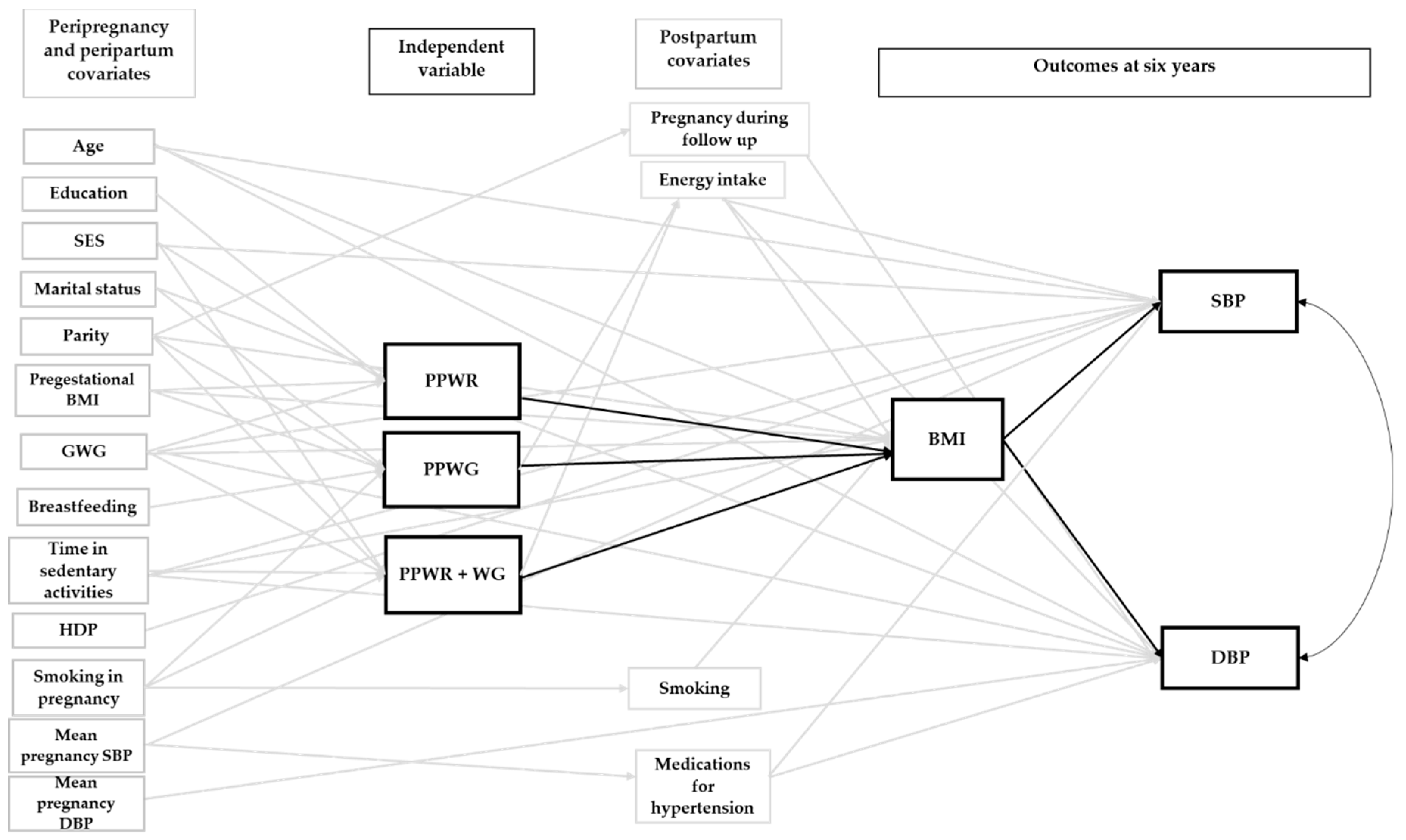 Nutrients 12 00170 g002 Nutrients 12 00170 g002