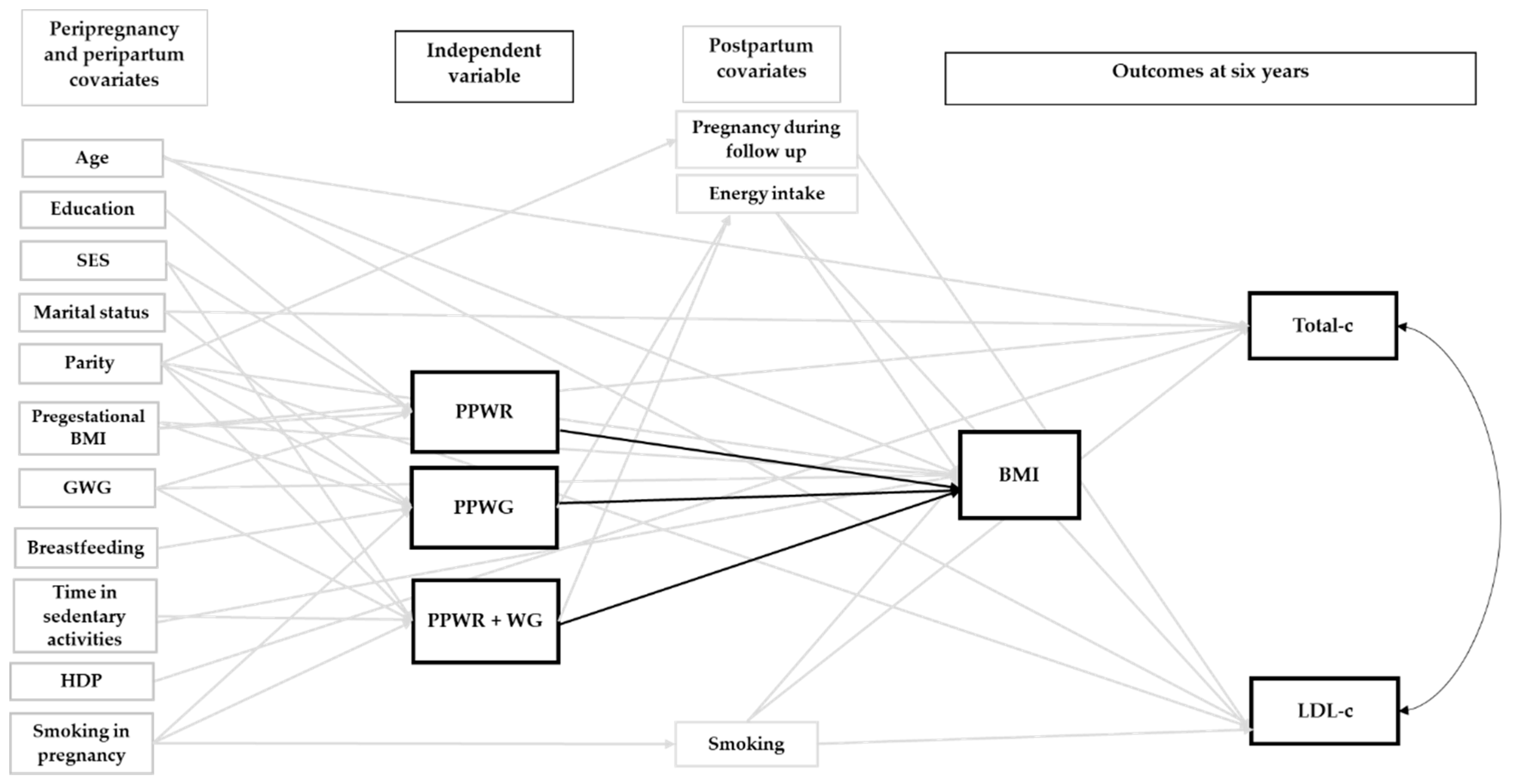 Nutrients 12 00170 g003 Nutrients 12 00170 g003