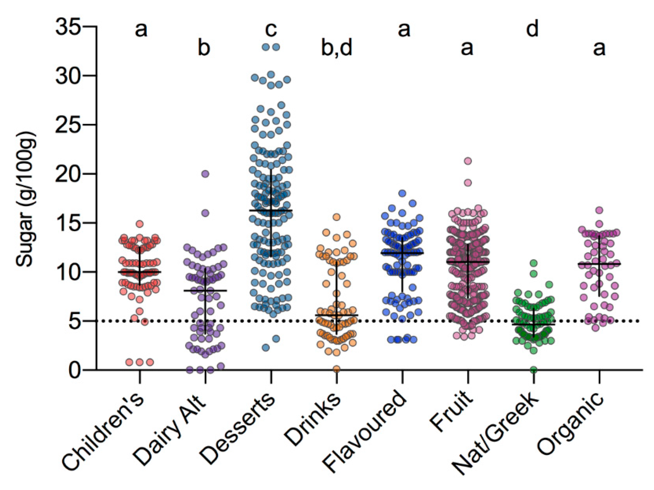 Nutrients 12 00171 g003