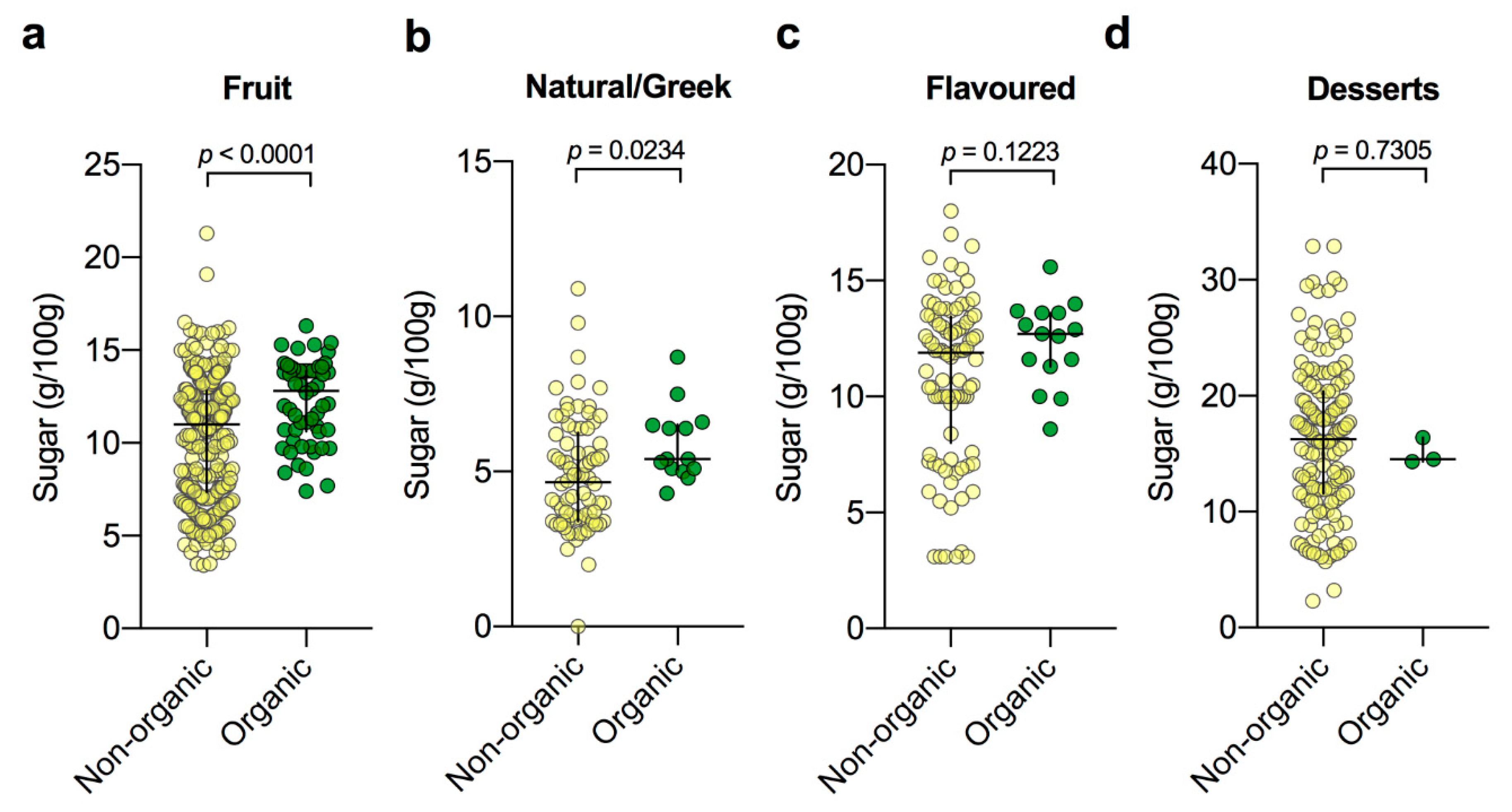 Nutrients 12 00171 g004