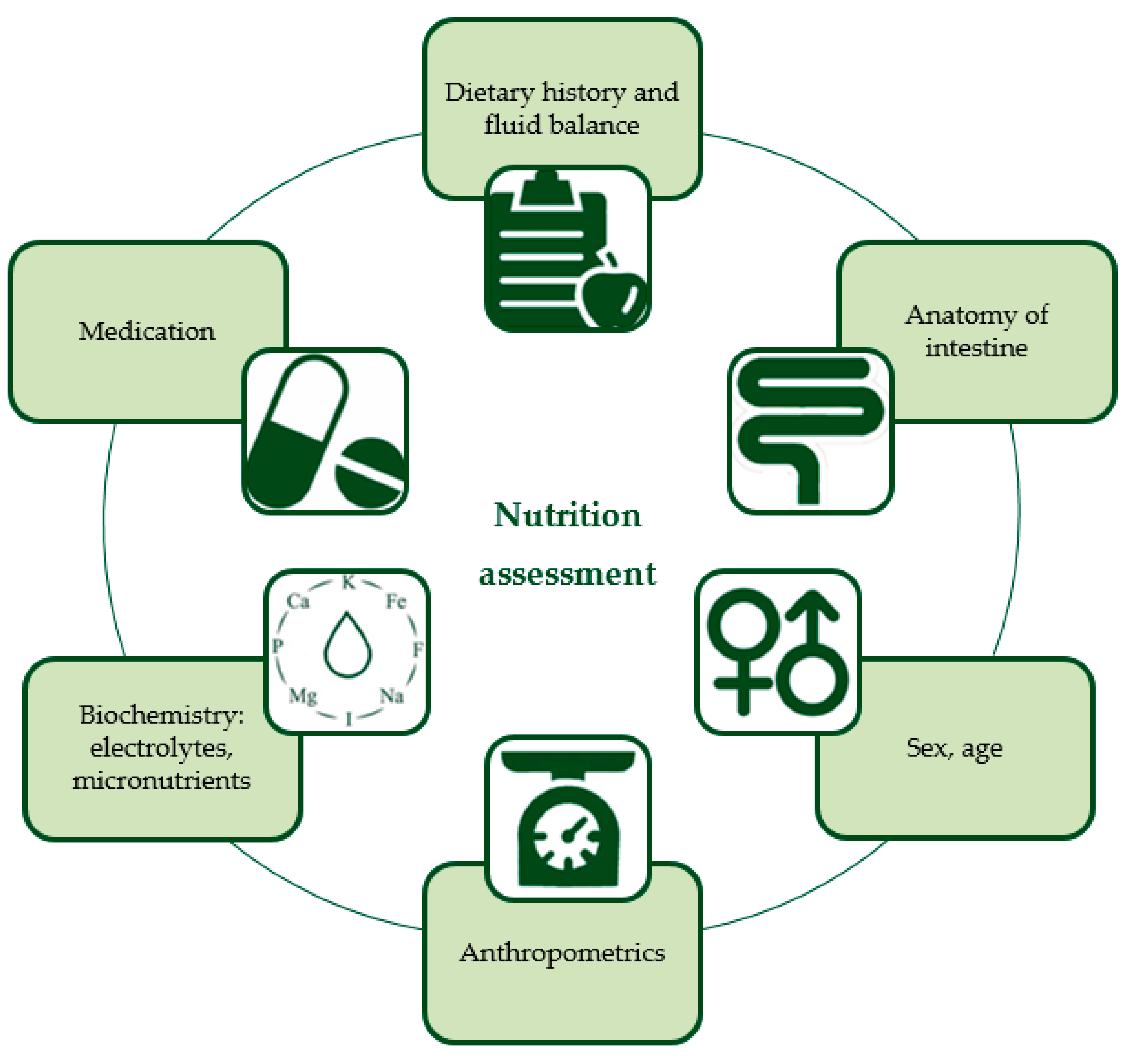 Parenteral Nutrition Cartoon