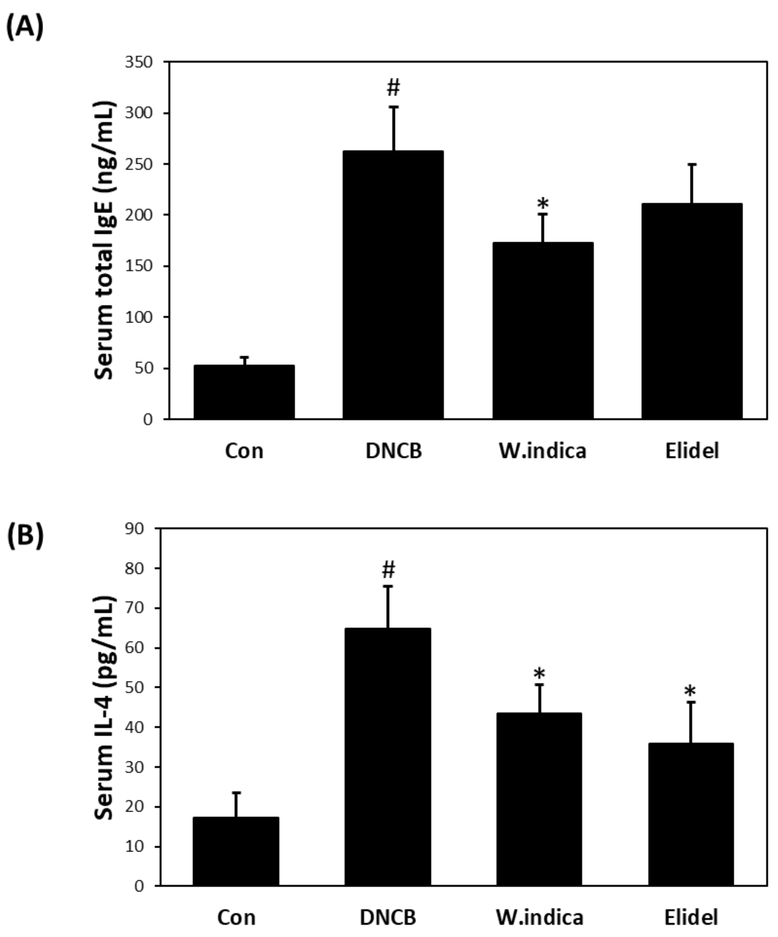 Nutrients 12 00173 g004 Nutrients 12 00173 g004