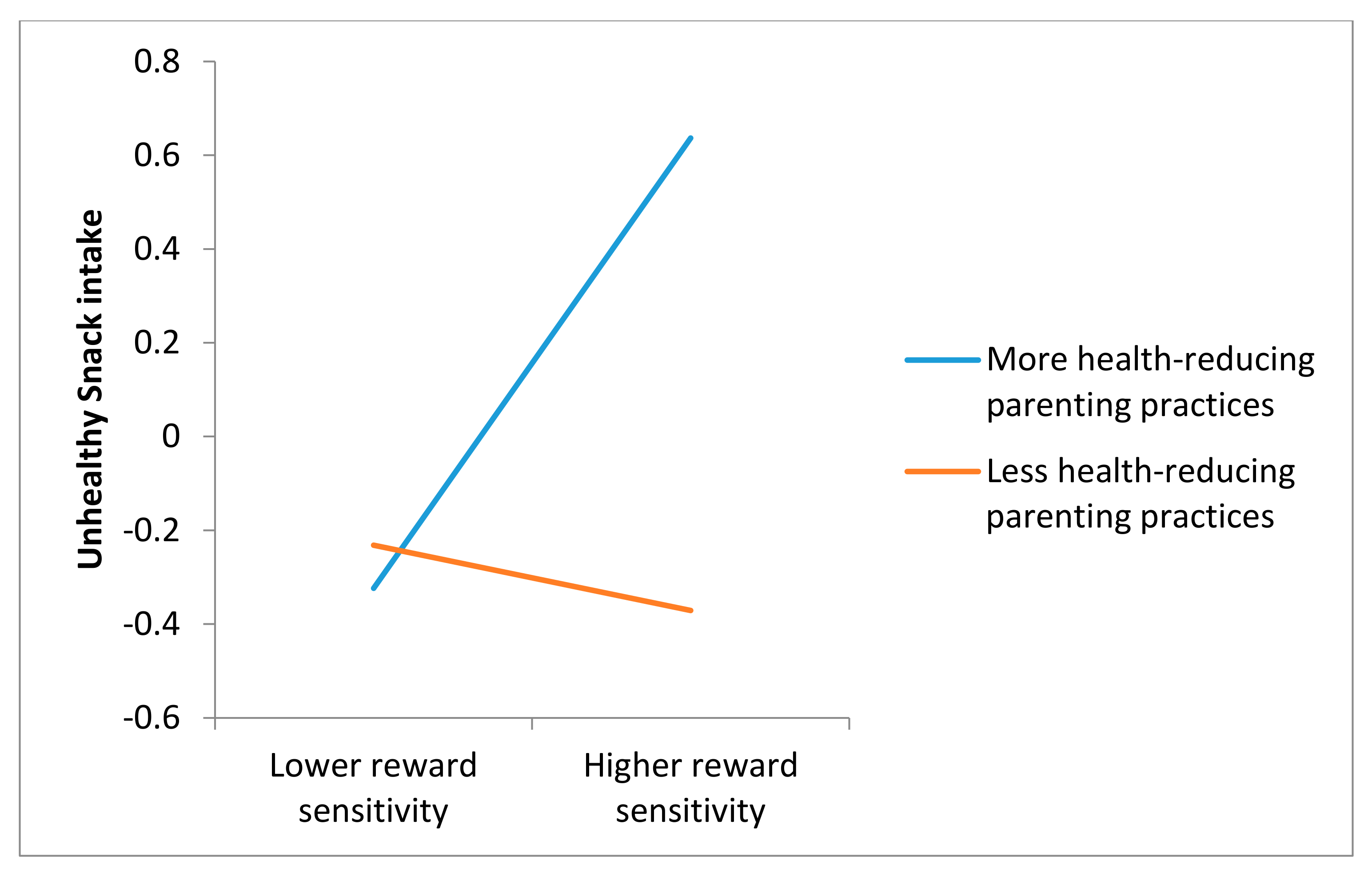 Nutrients 12 00178 g001