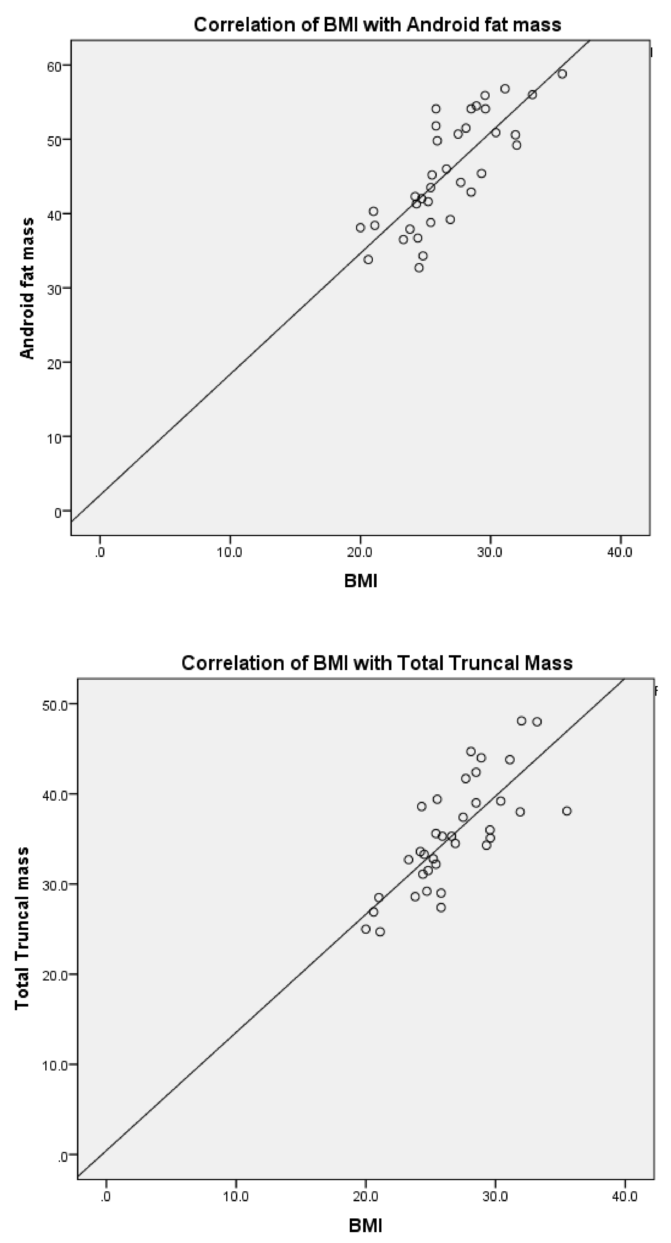 Nutrients Free Full Text The Effect Of A Low Gi Diet On