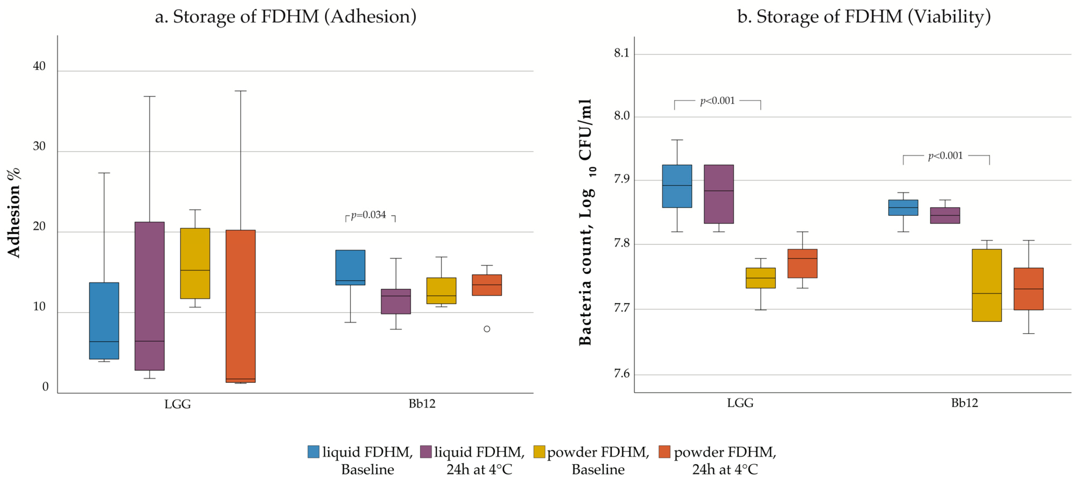 Nutrients 12 00182 g003 Nutrients 12 00182 g003