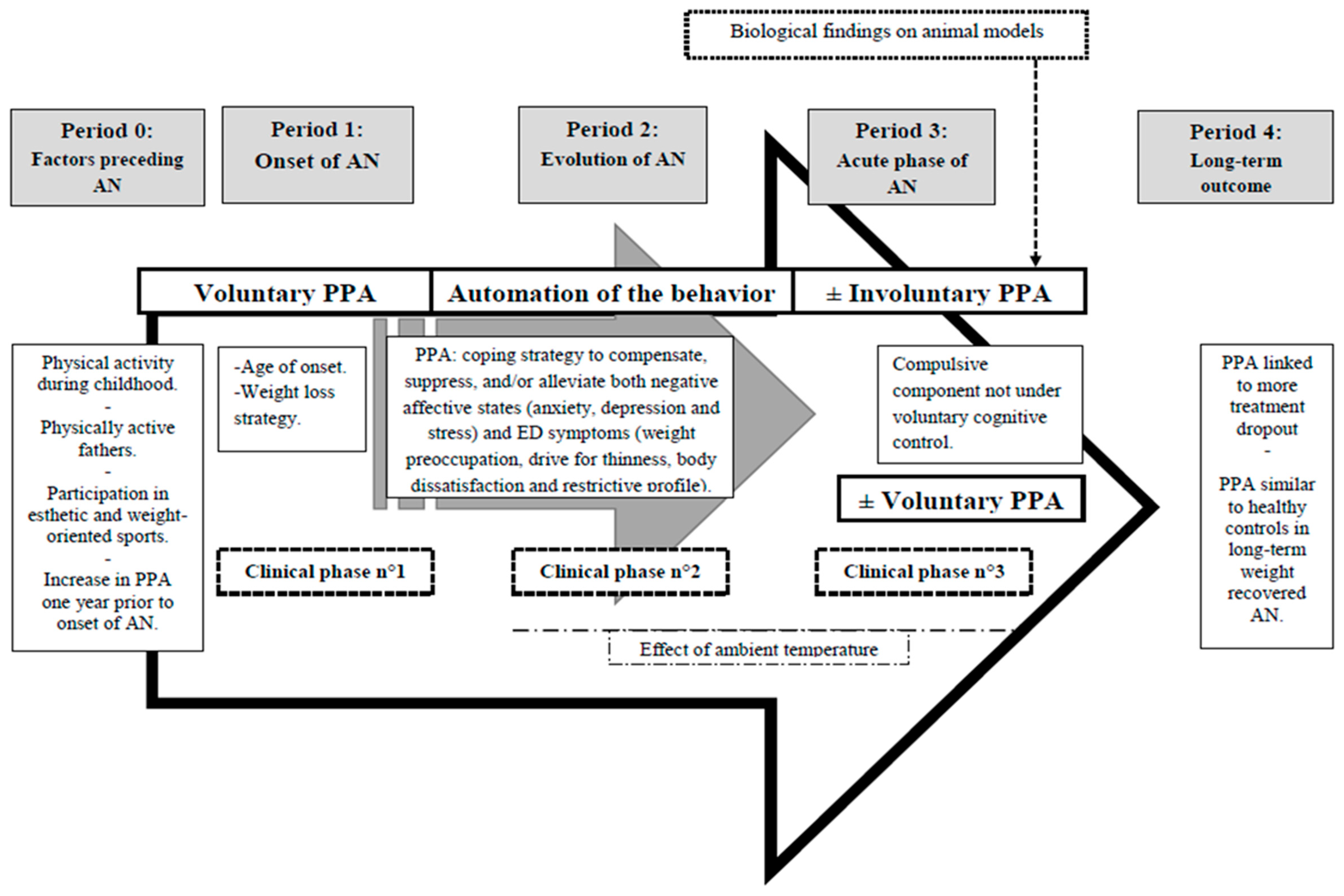 Nutrients Free Full Text Physical Activity In Eating Disorders A Systematic Review Html Nutrients Free Full Text Physical Activity In Eating Disorders A Systematic Review Html