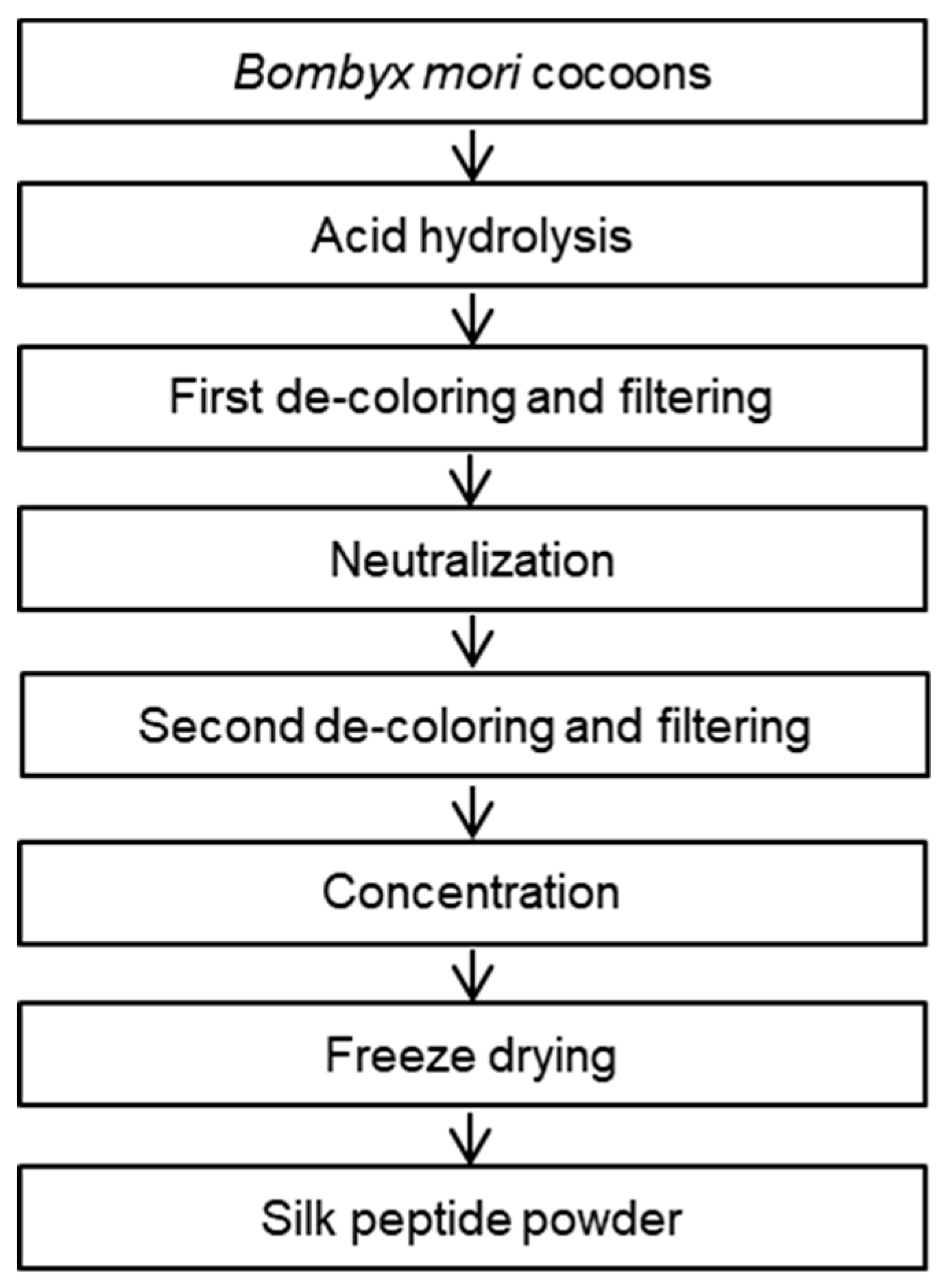 Nutrients 12 00201 g001