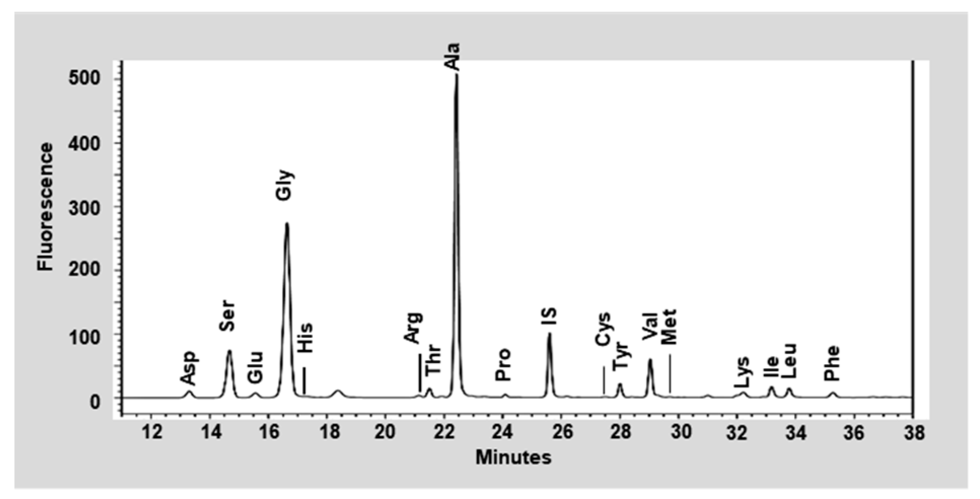 Nutrients 12 00201 g003