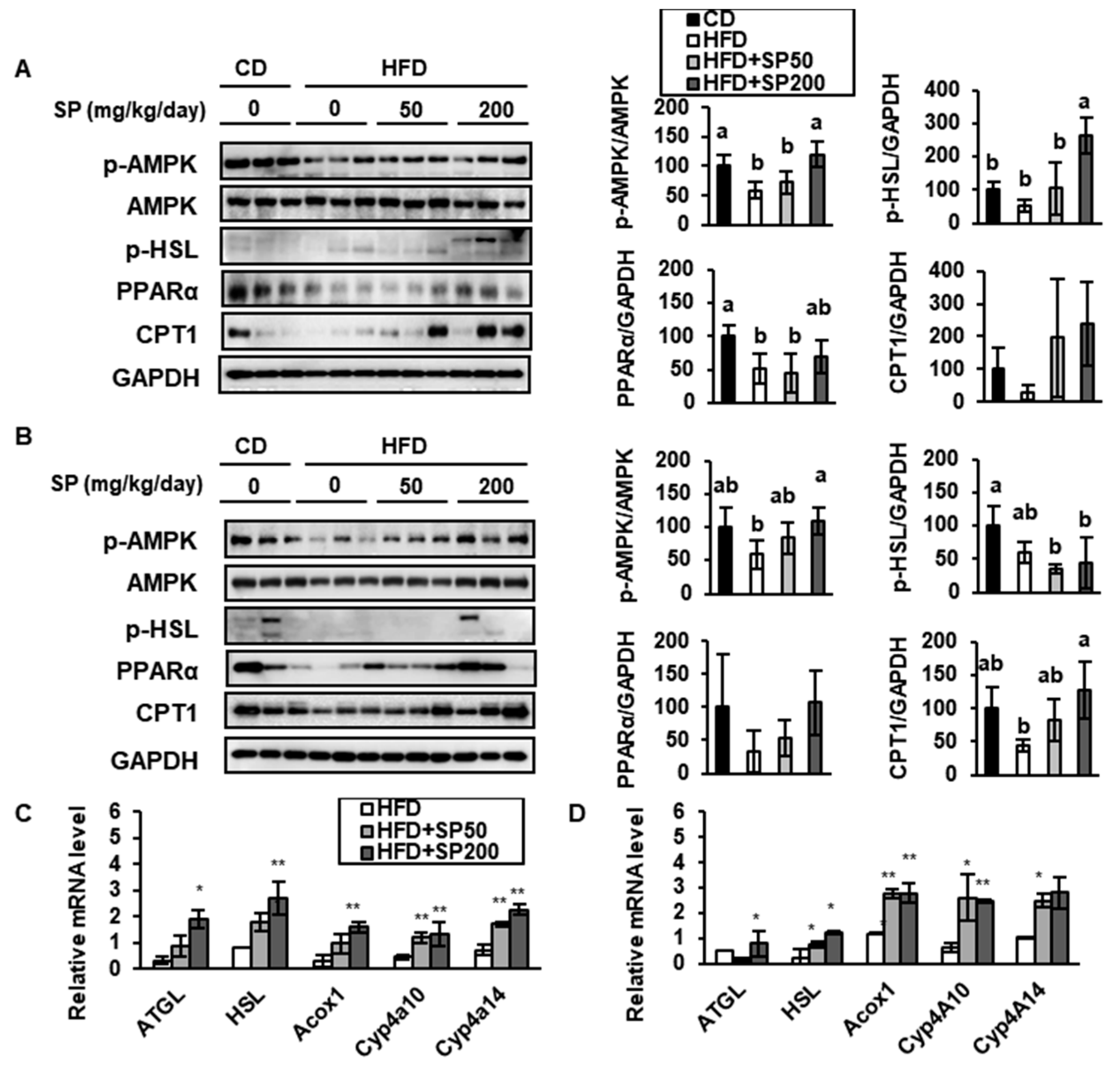 Nutrients 12 00201 g006