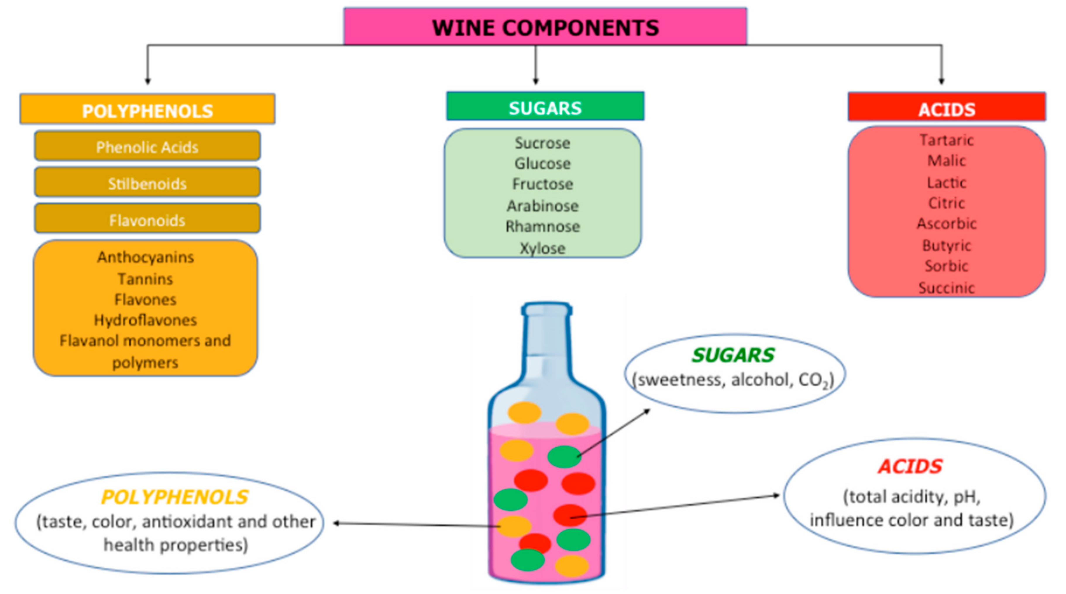 Nutrients 12 00206 g001