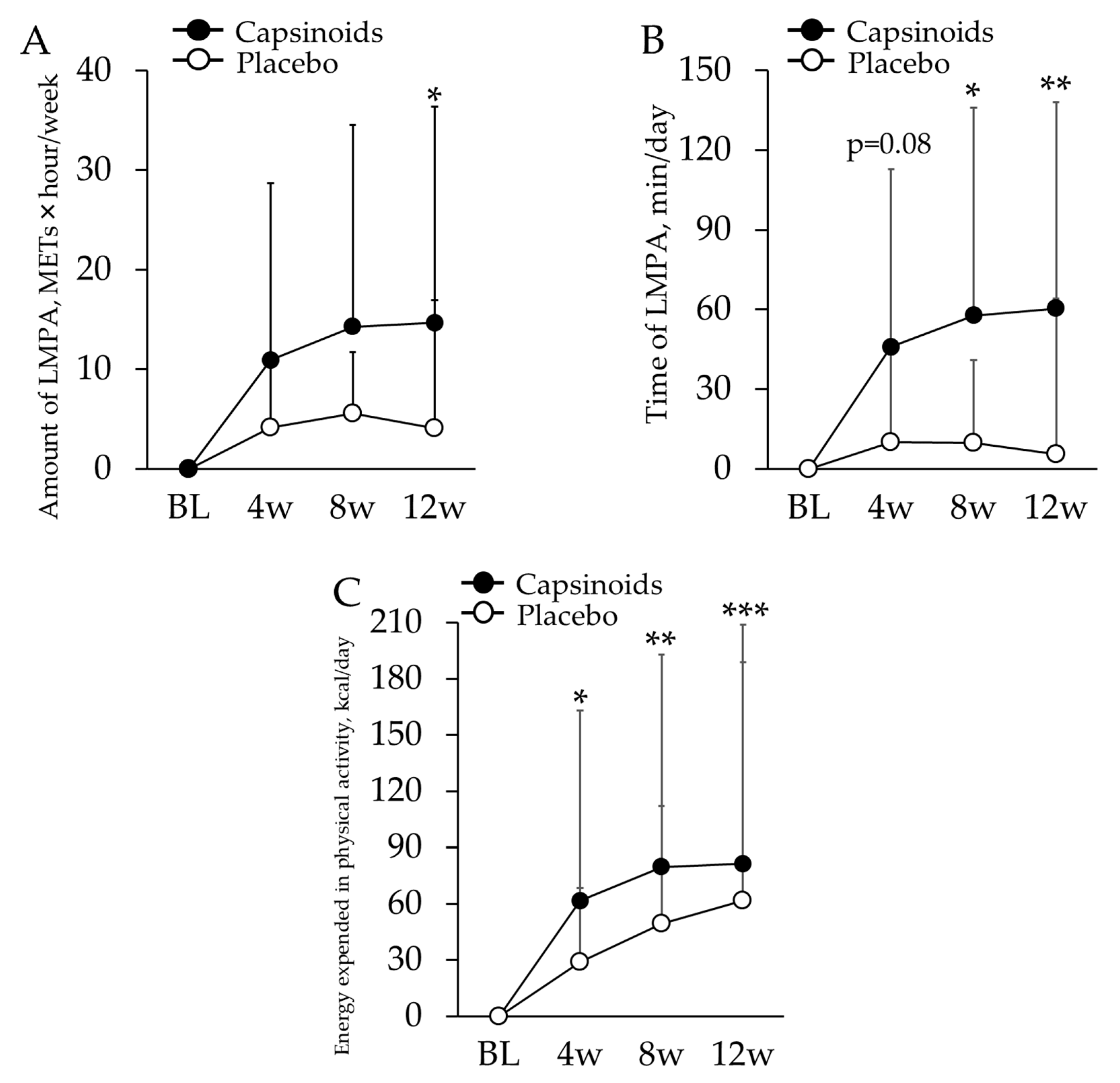 Nutrients 12 00212 g002