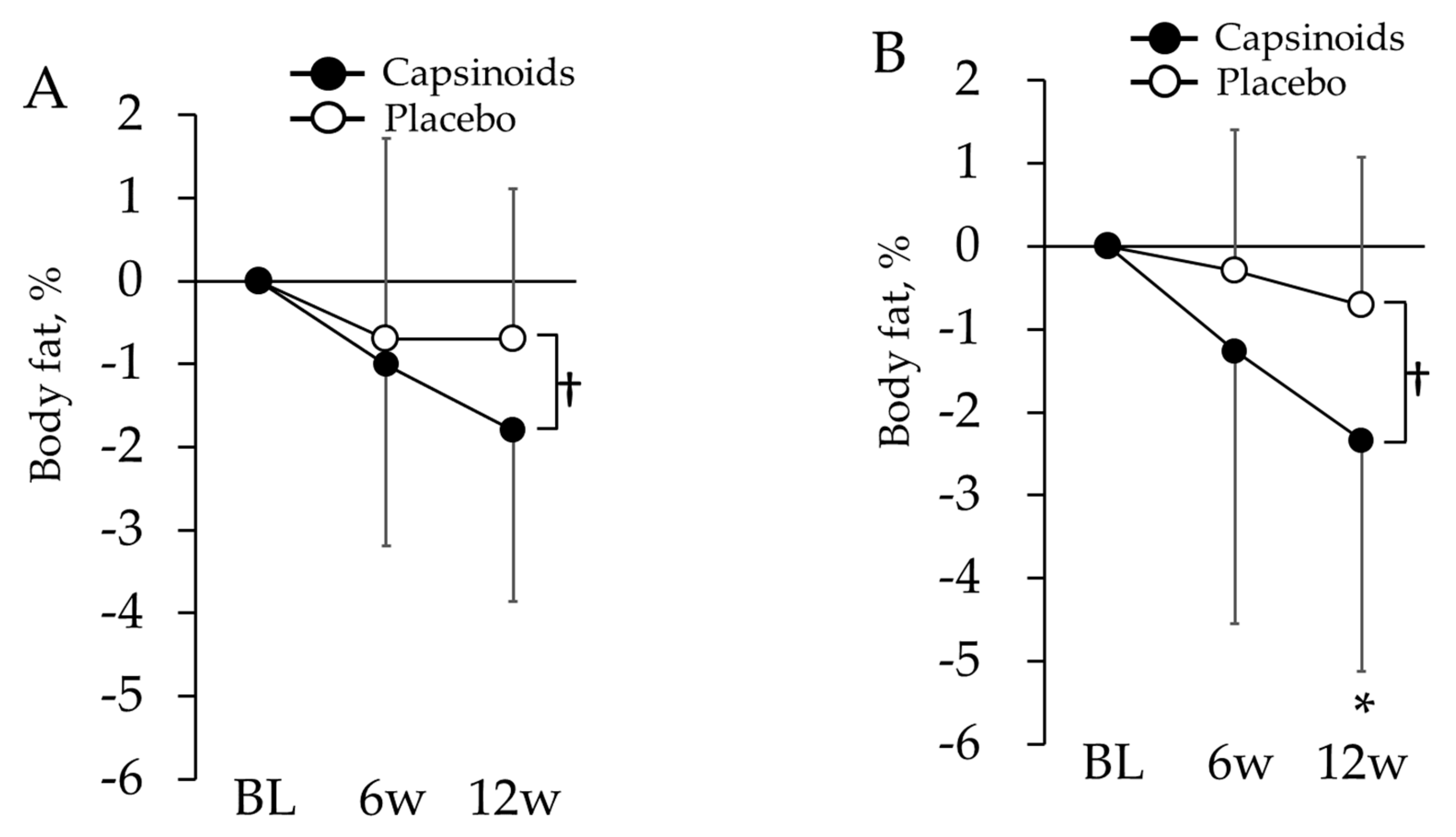Nutrients 12 00212 g003