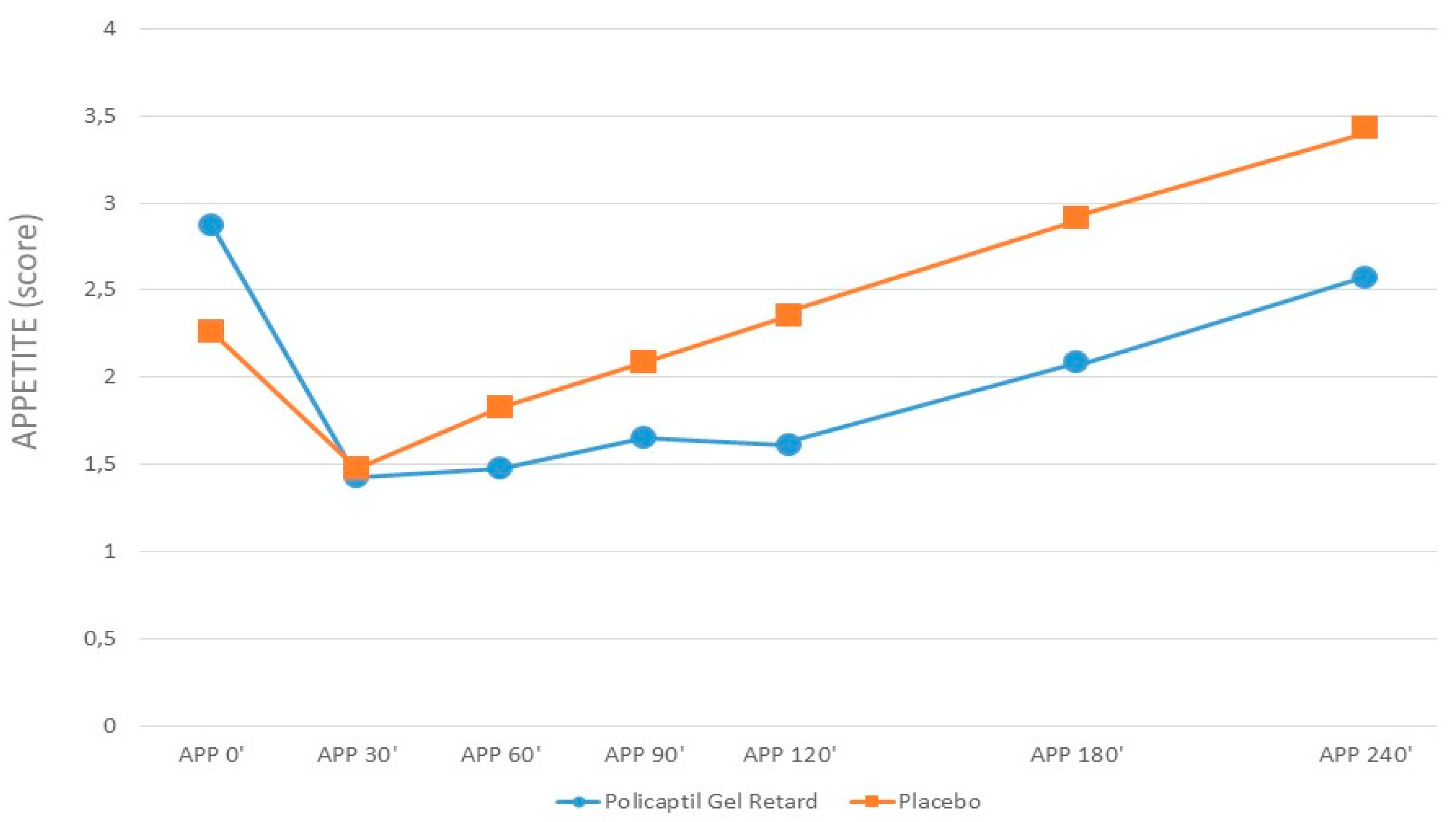 Nutrients 12 00214 g003