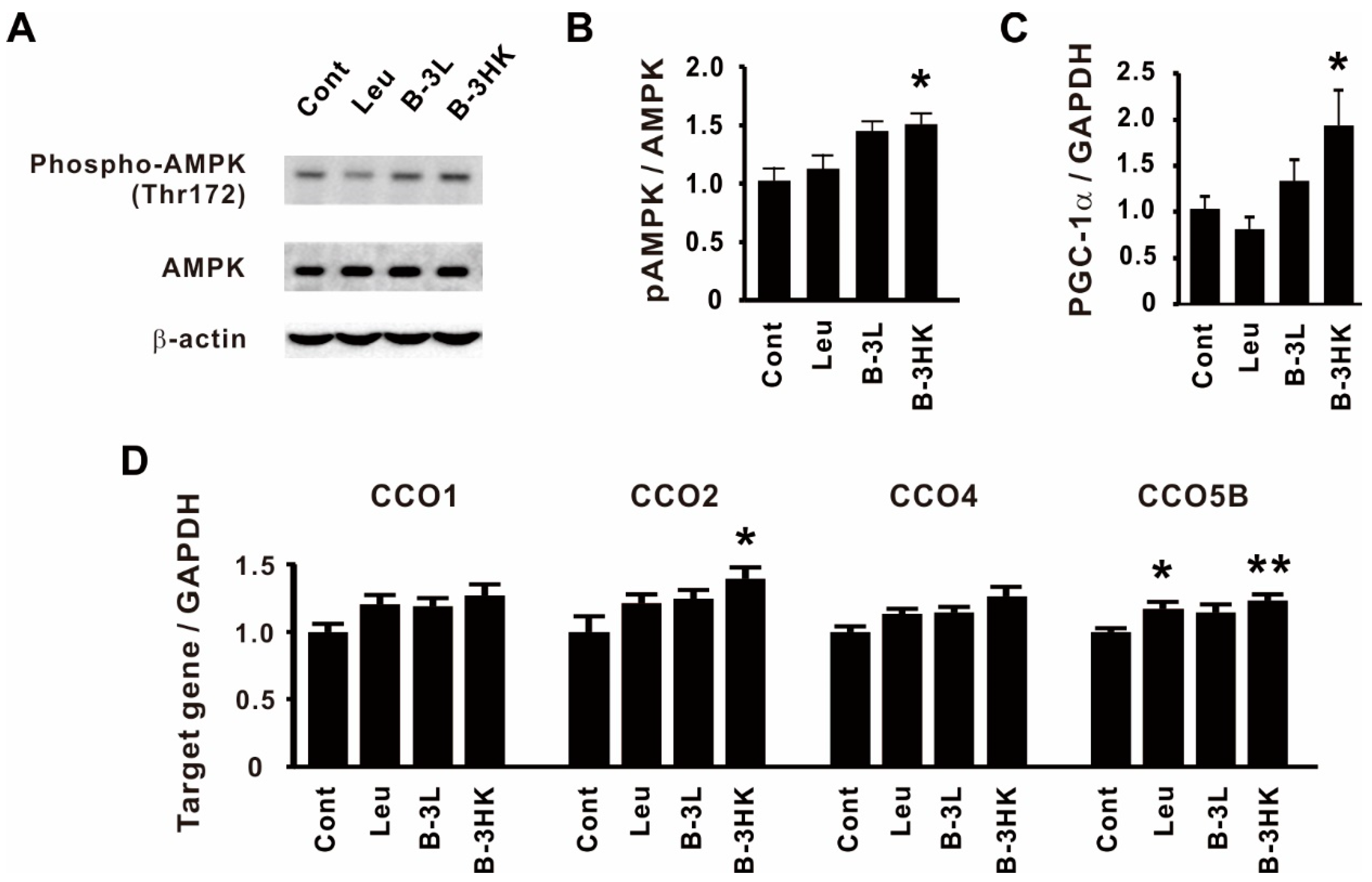 Nutrients 12 00219 g004