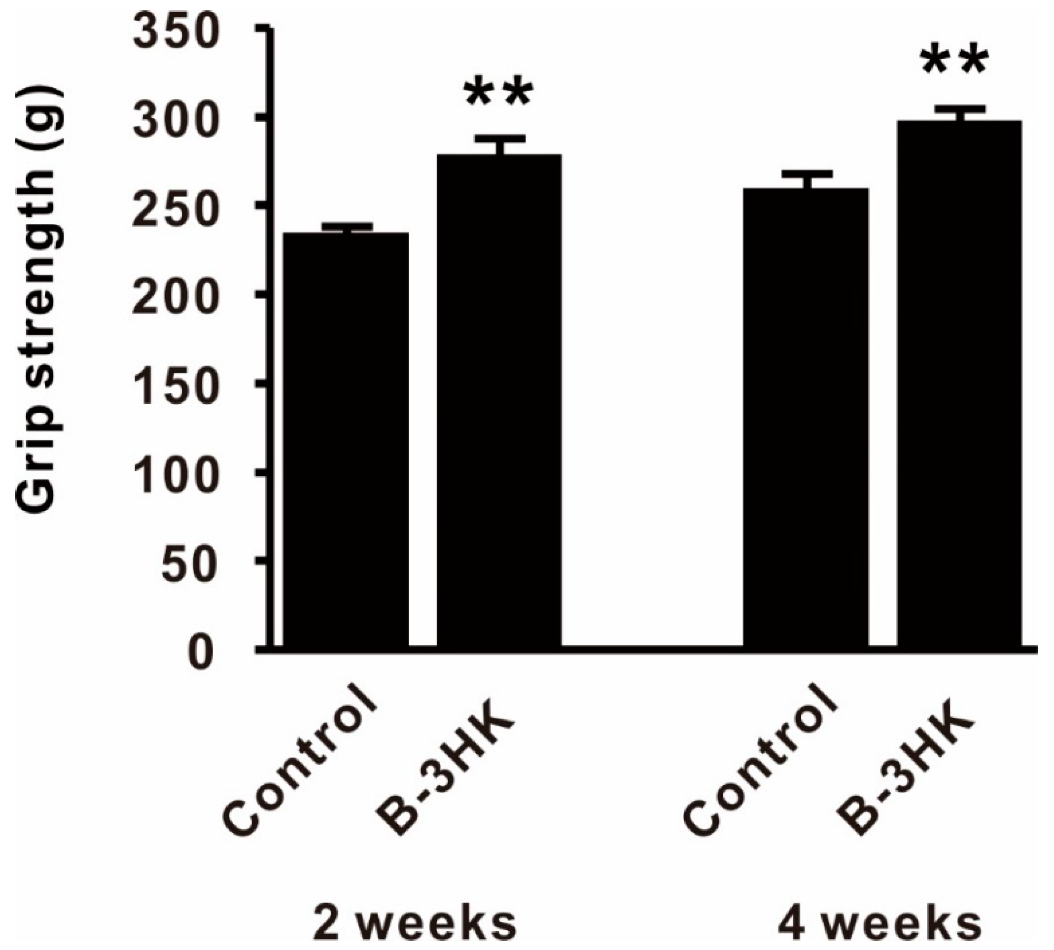 Nutrients 12 00219 g006