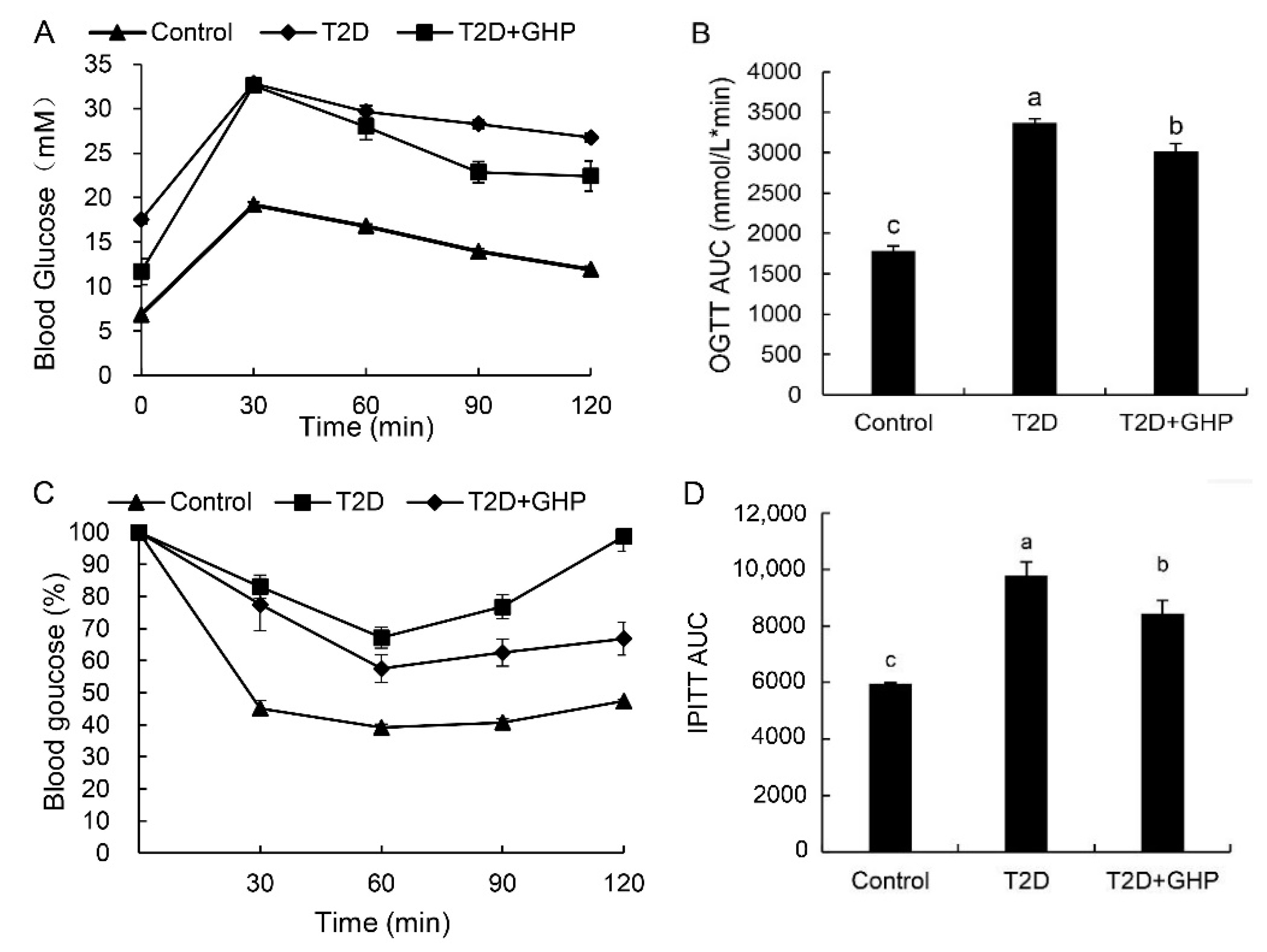 Nutrients 12 00220 g002 Nutrients 12 00220 g002