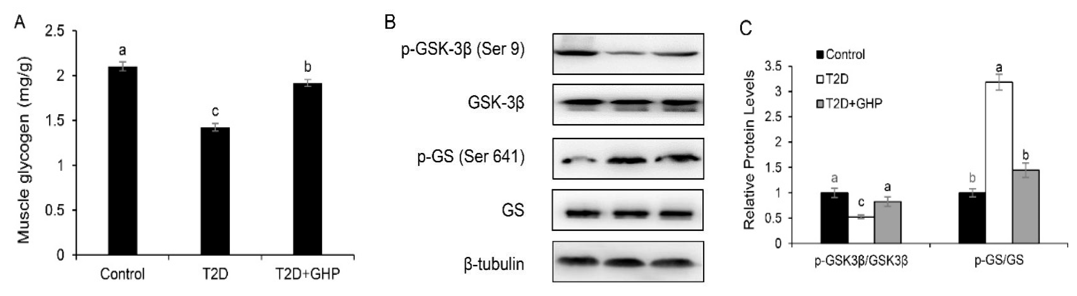 Nutrients 12 00220 g004 Nutrients 12 00220 g004