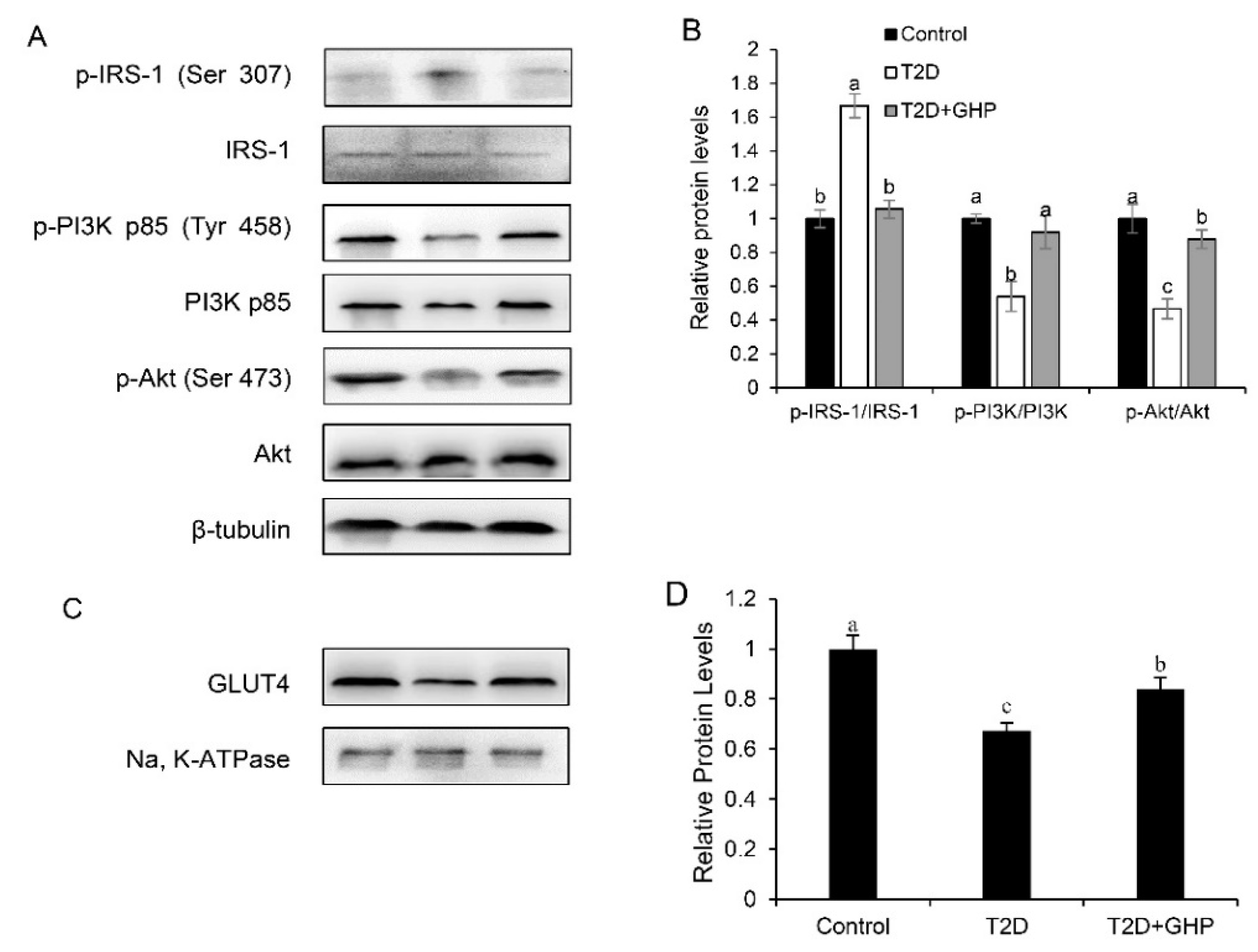 Nutrients 12 00220 g005 Nutrients 12 00220 g005