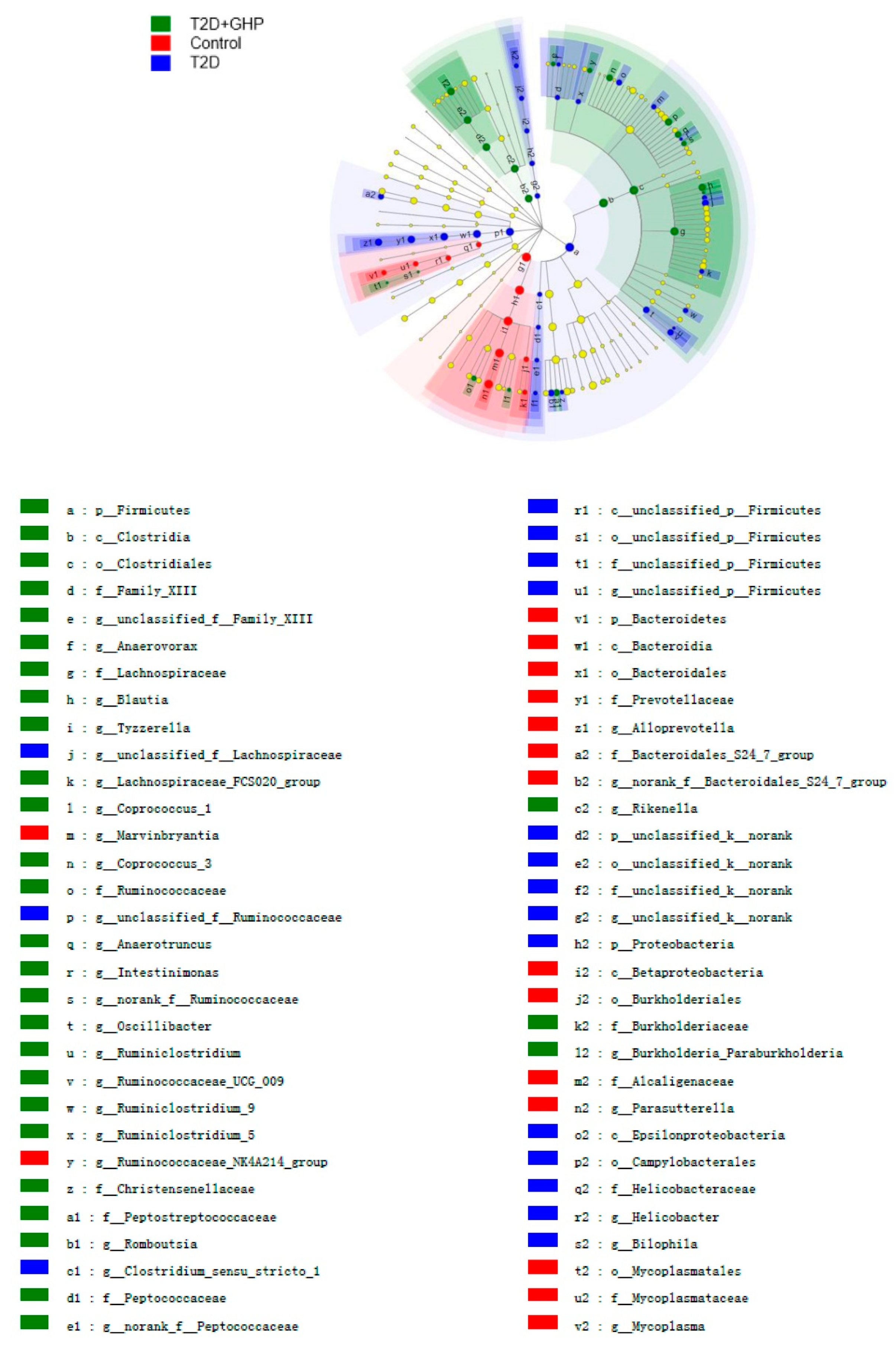 Nutrients 12 00220 g007 Nutrients 12 00220 g007