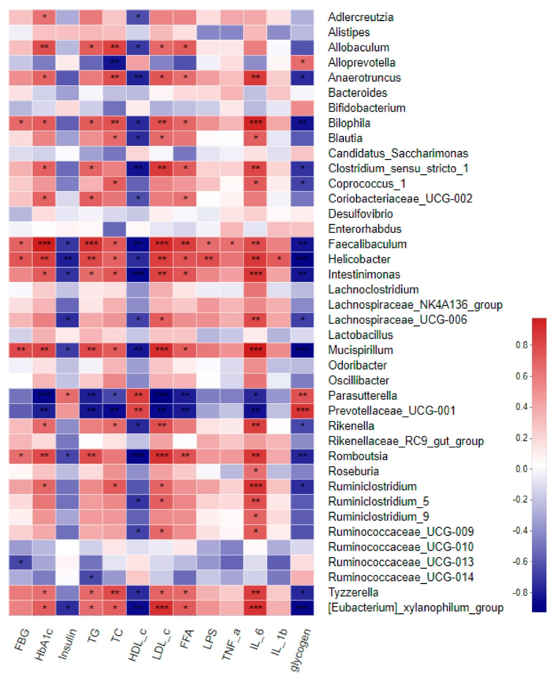 Nutrients 12 00220 g008 Nutrients 12 00220 g008