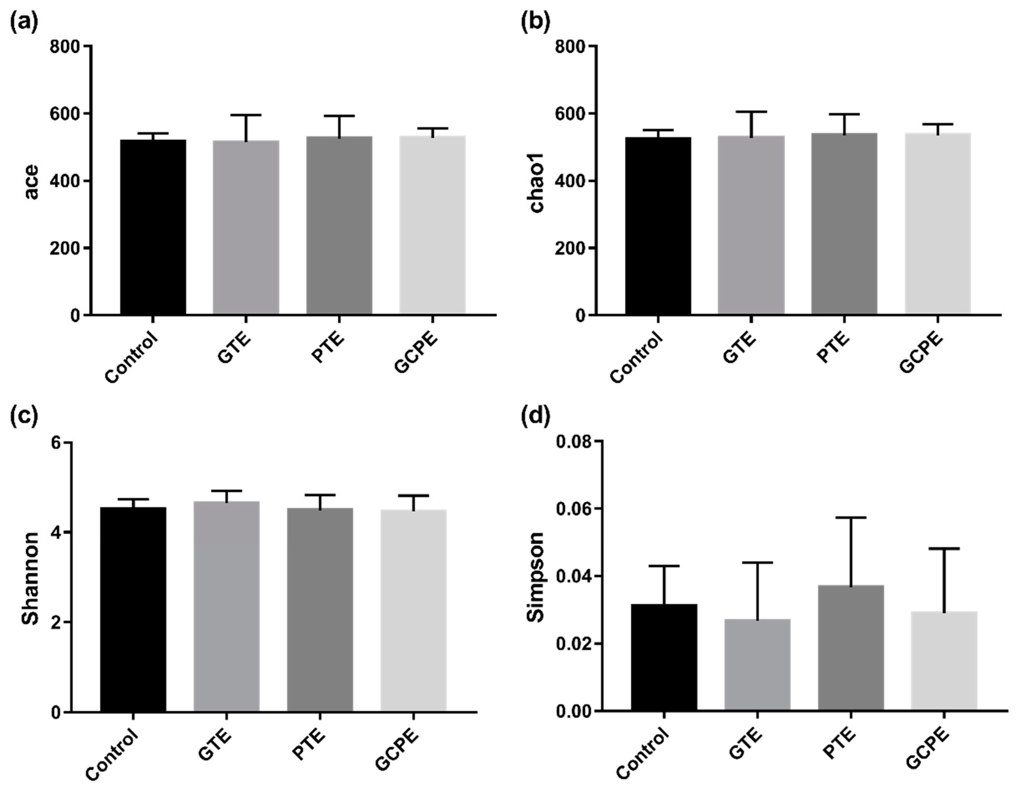 Nutrients 12 00224 g005