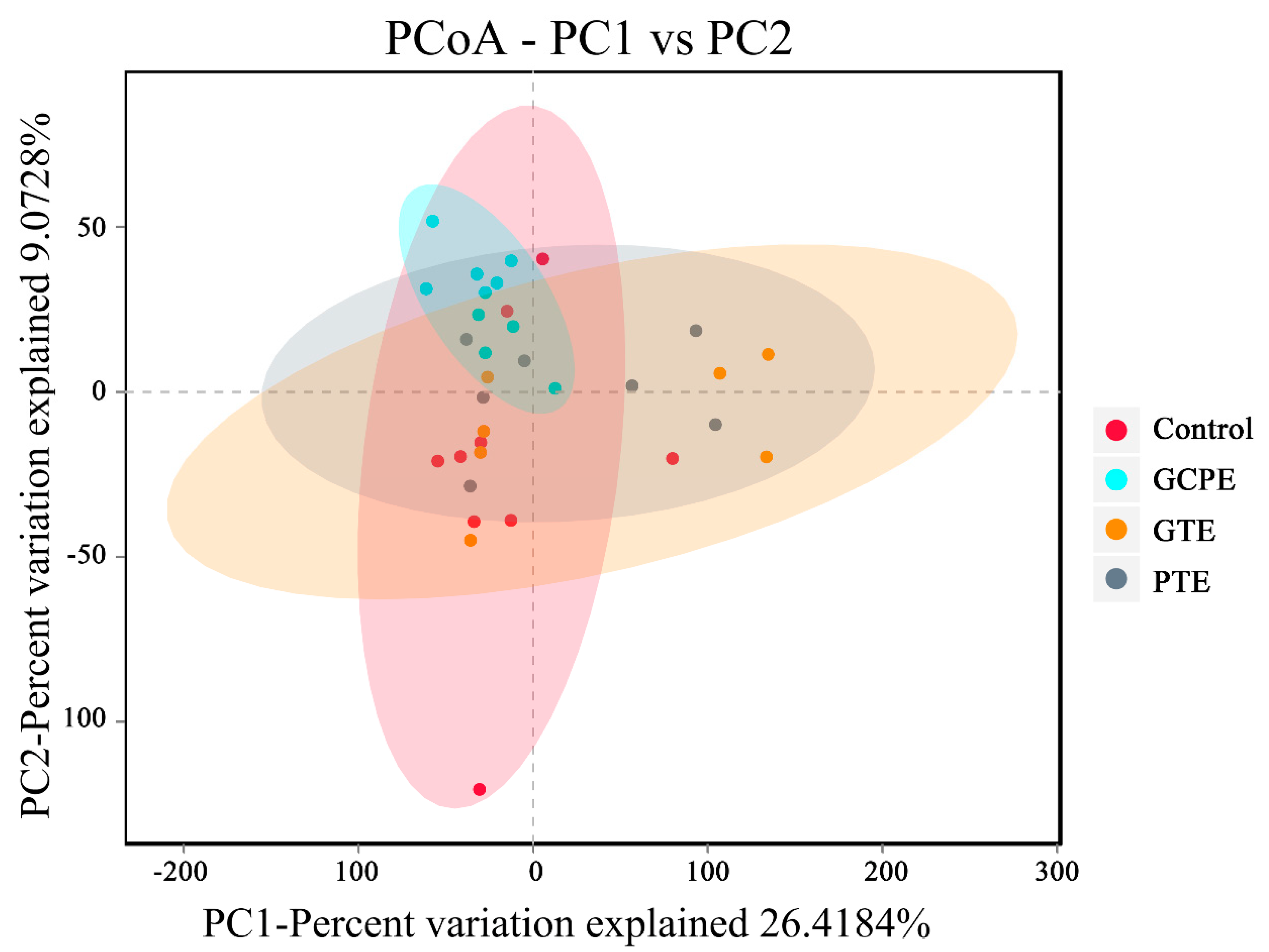 Nutrients 12 00224 g006