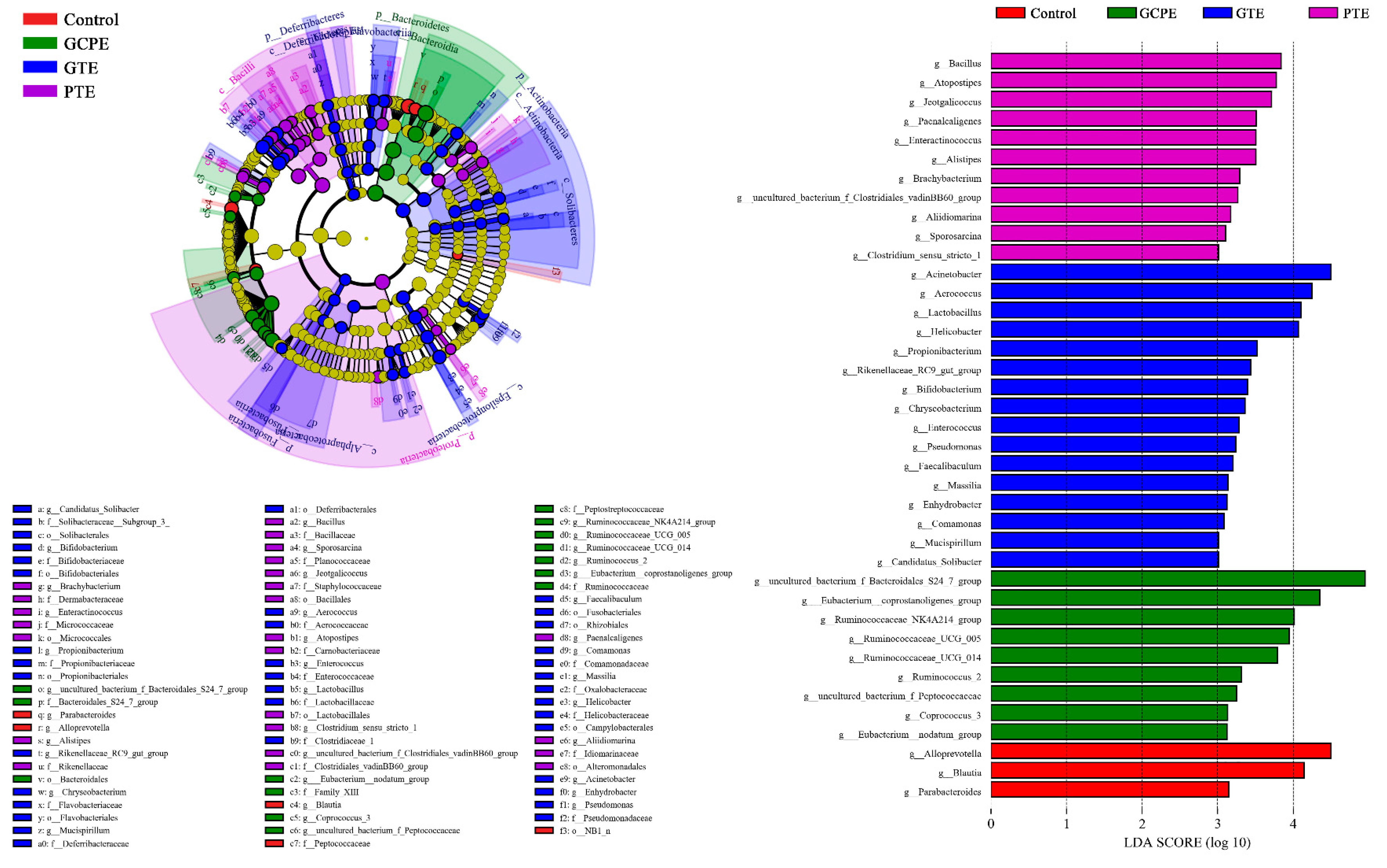 Nutrients 12 00224 g007