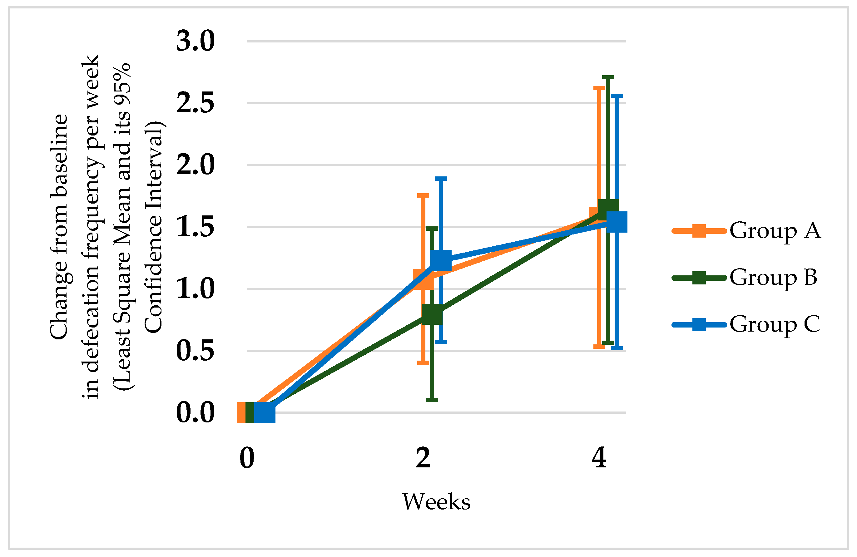 Nutrients 12 00225 g001