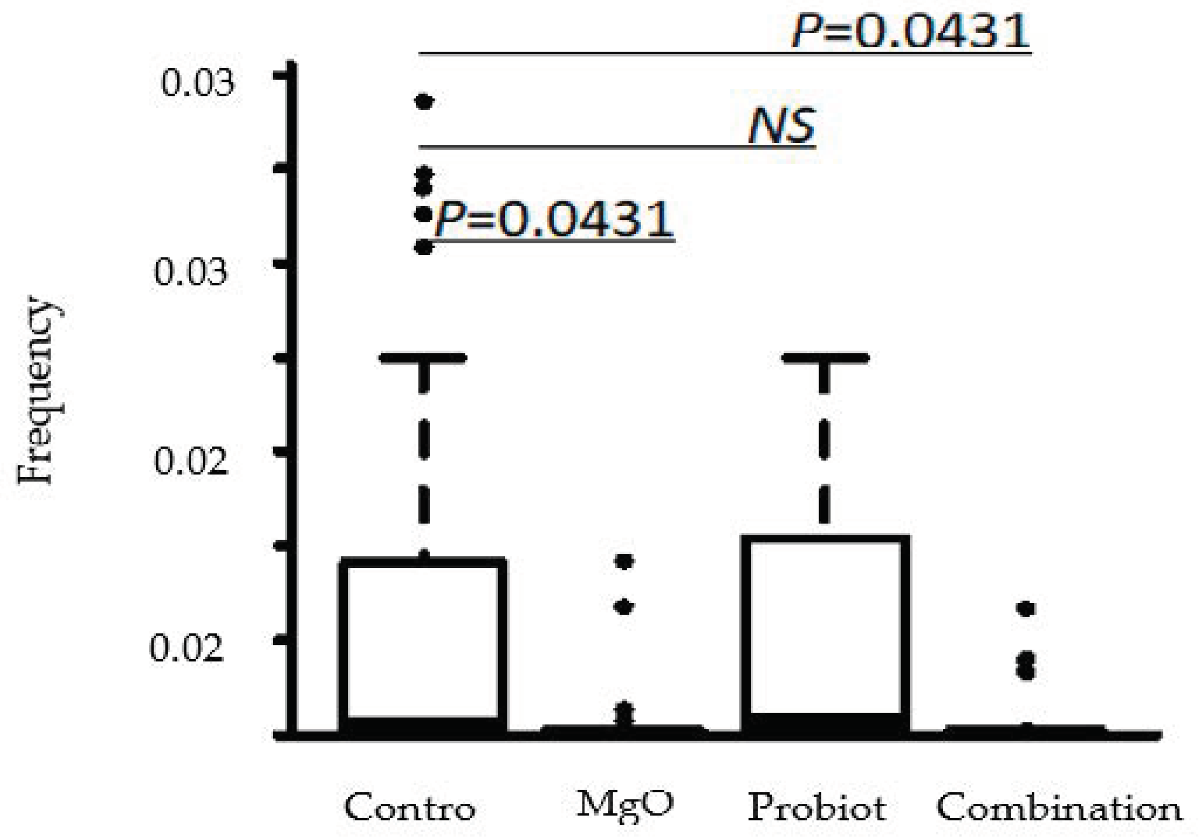 Nutrients 12 00225 g004