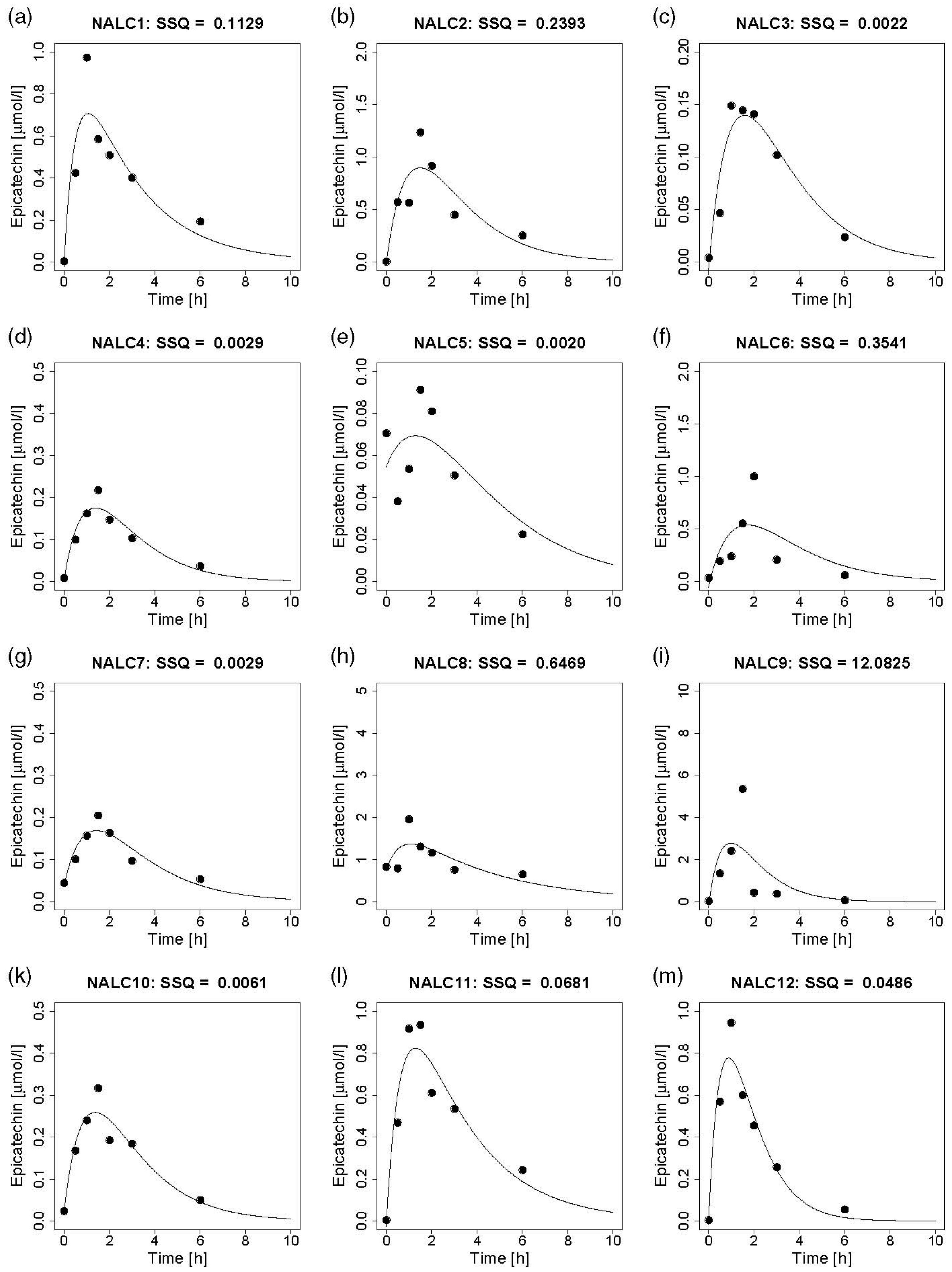 Nutrients 12 00231 g001